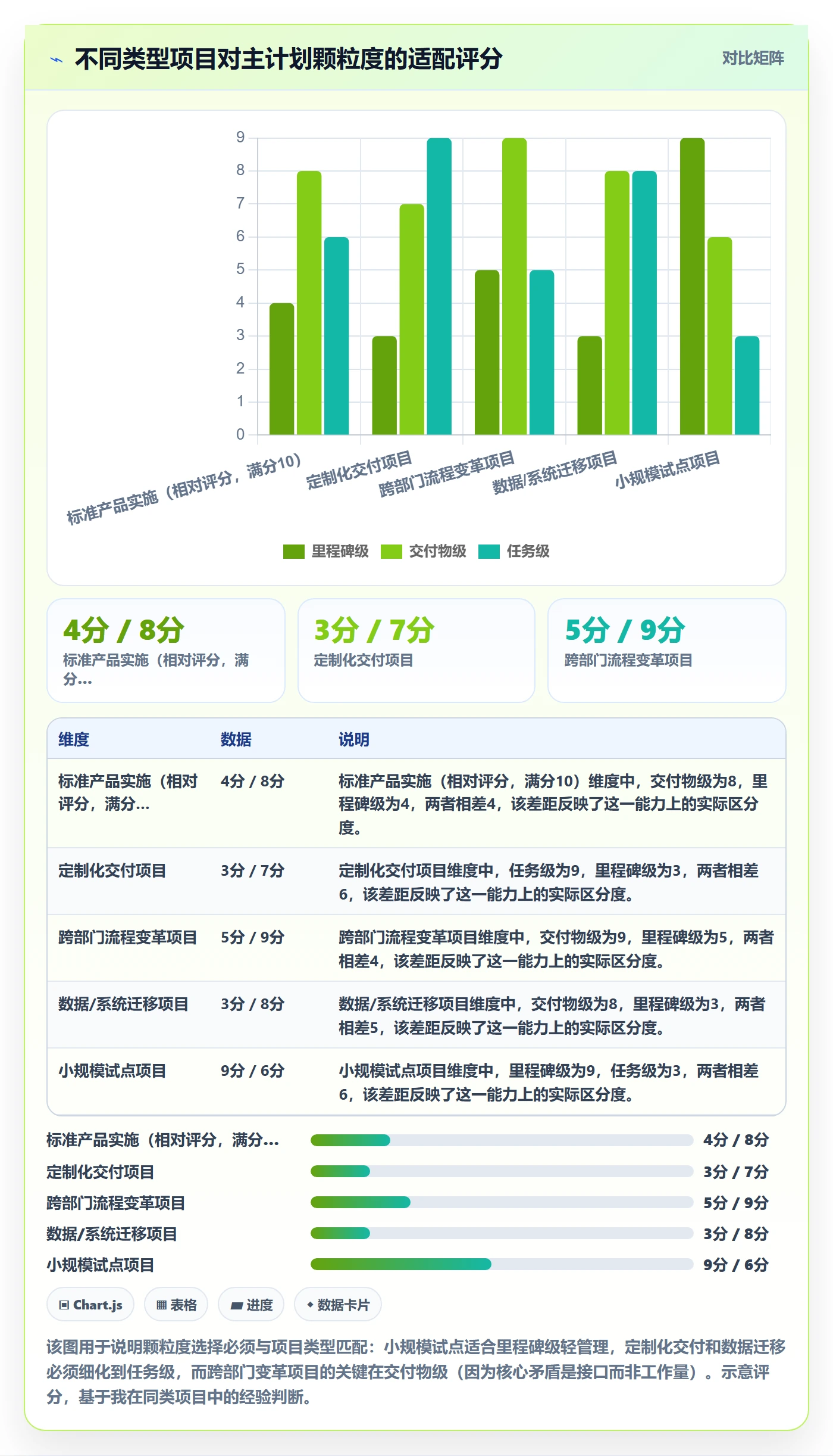 项目规划主计划全流程:实施团队协同管理与一文讲清
