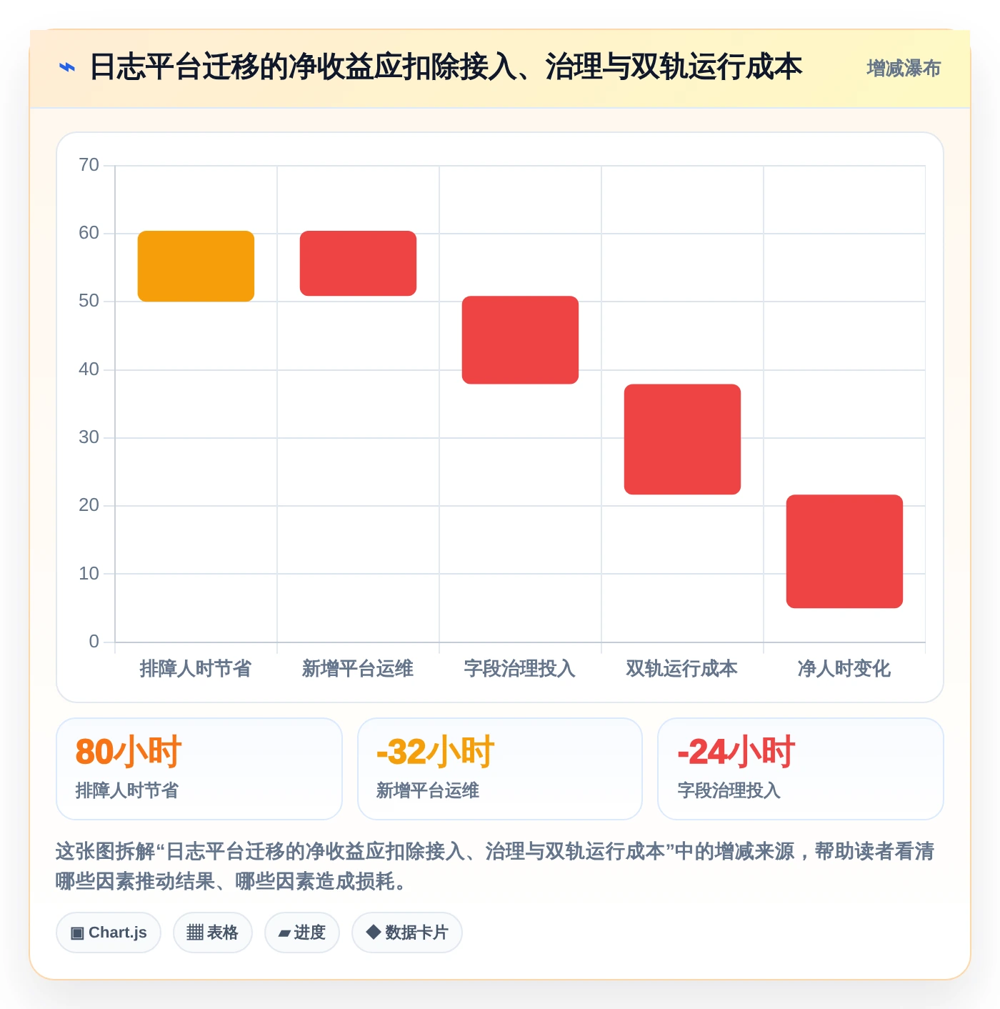 研发效率翻倍!2026年最值得投资的5大日志管理系统源码解决方案