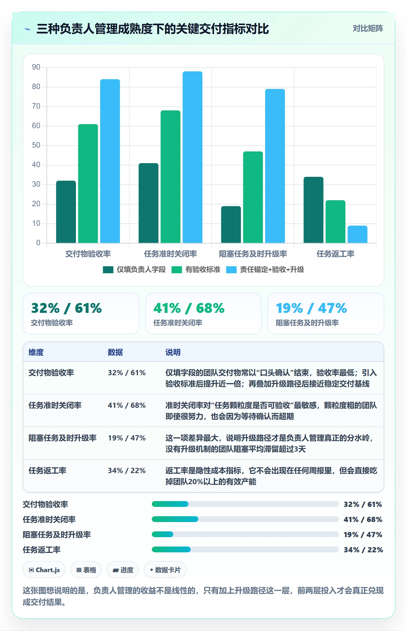负责人管理方法大全：PMO任务管理协同管理落地清单