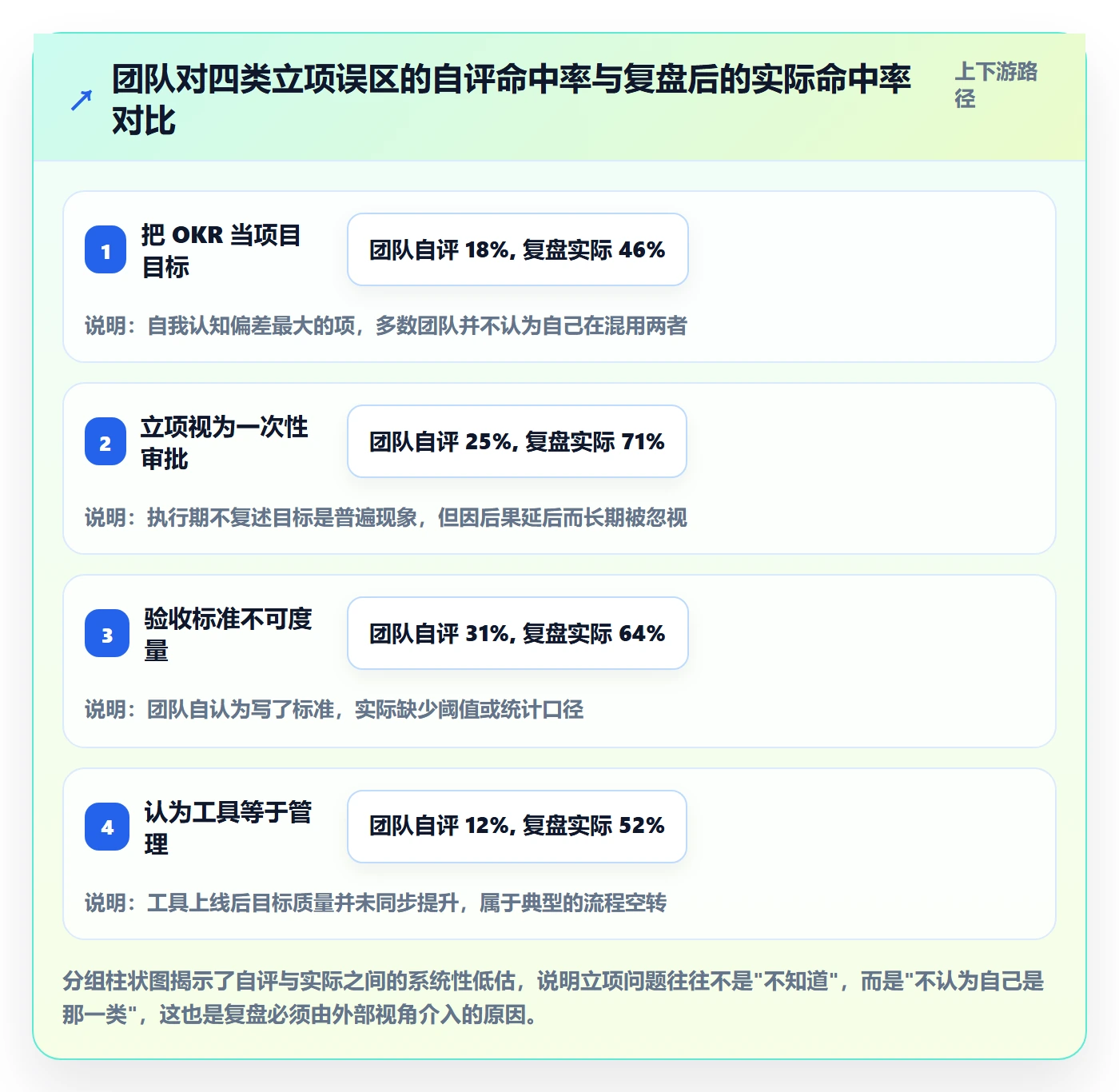项目目标管理指南：研发团队如何做好项目立项，落地方案全流程