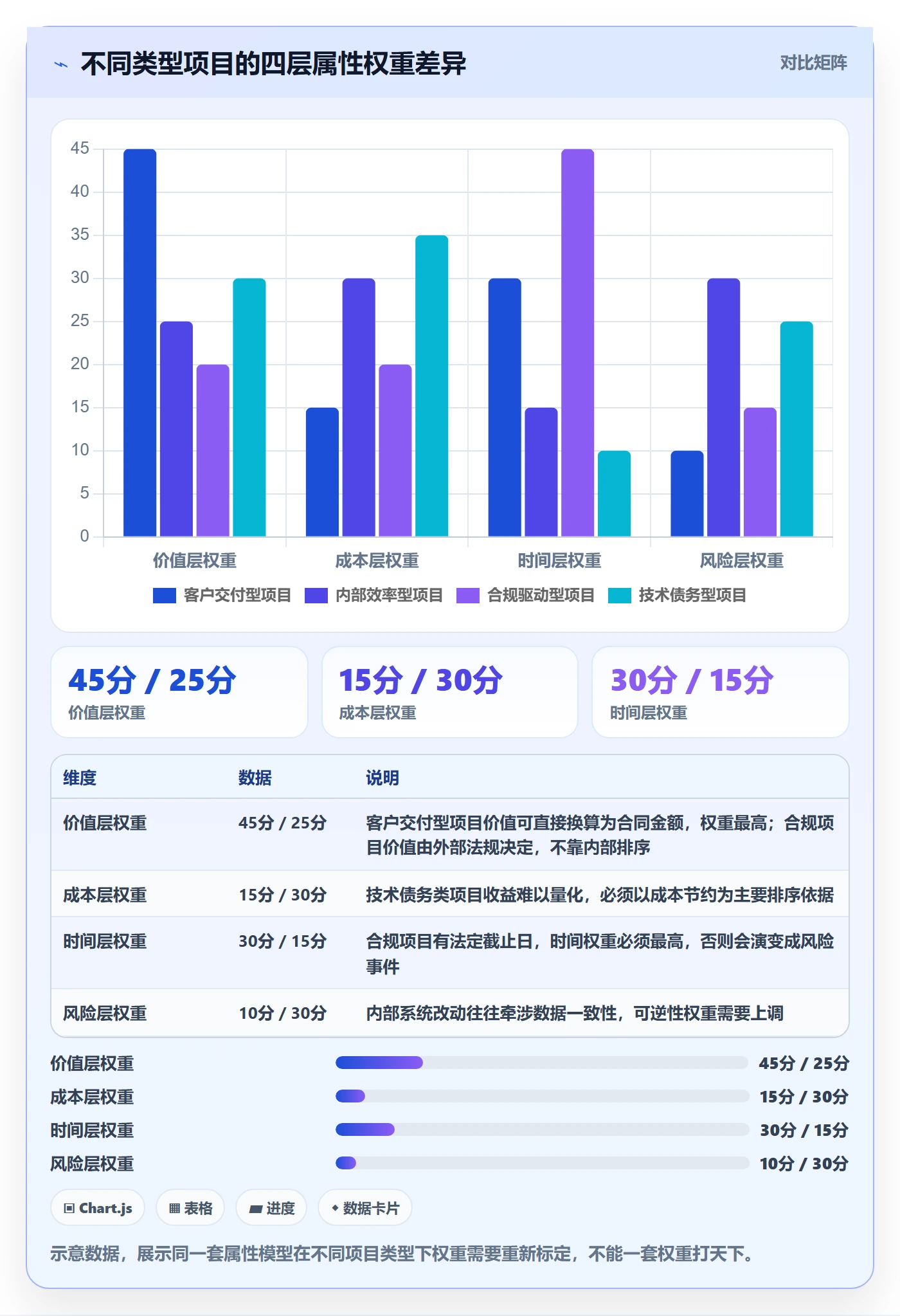 优先级管理指南:PMO如何做好任务属性,实操方法全流程