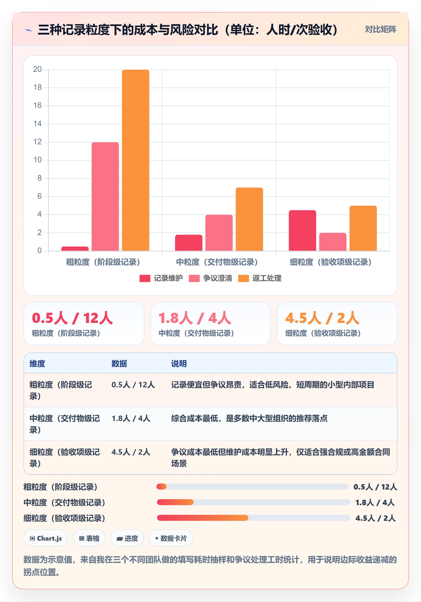 验收记录管理方法大全:管理层任务验收风险控制落地清单