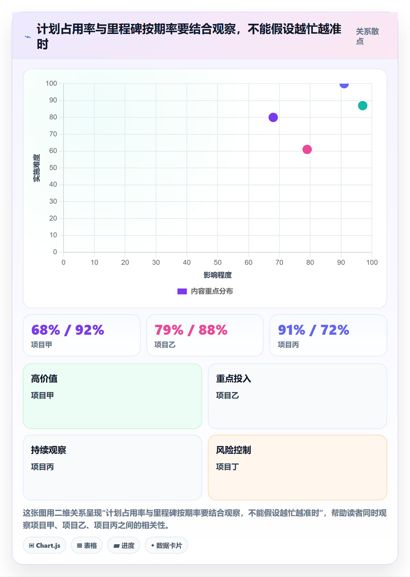 资源占用最佳实践：实施团队资源管理最佳实践，常见问题