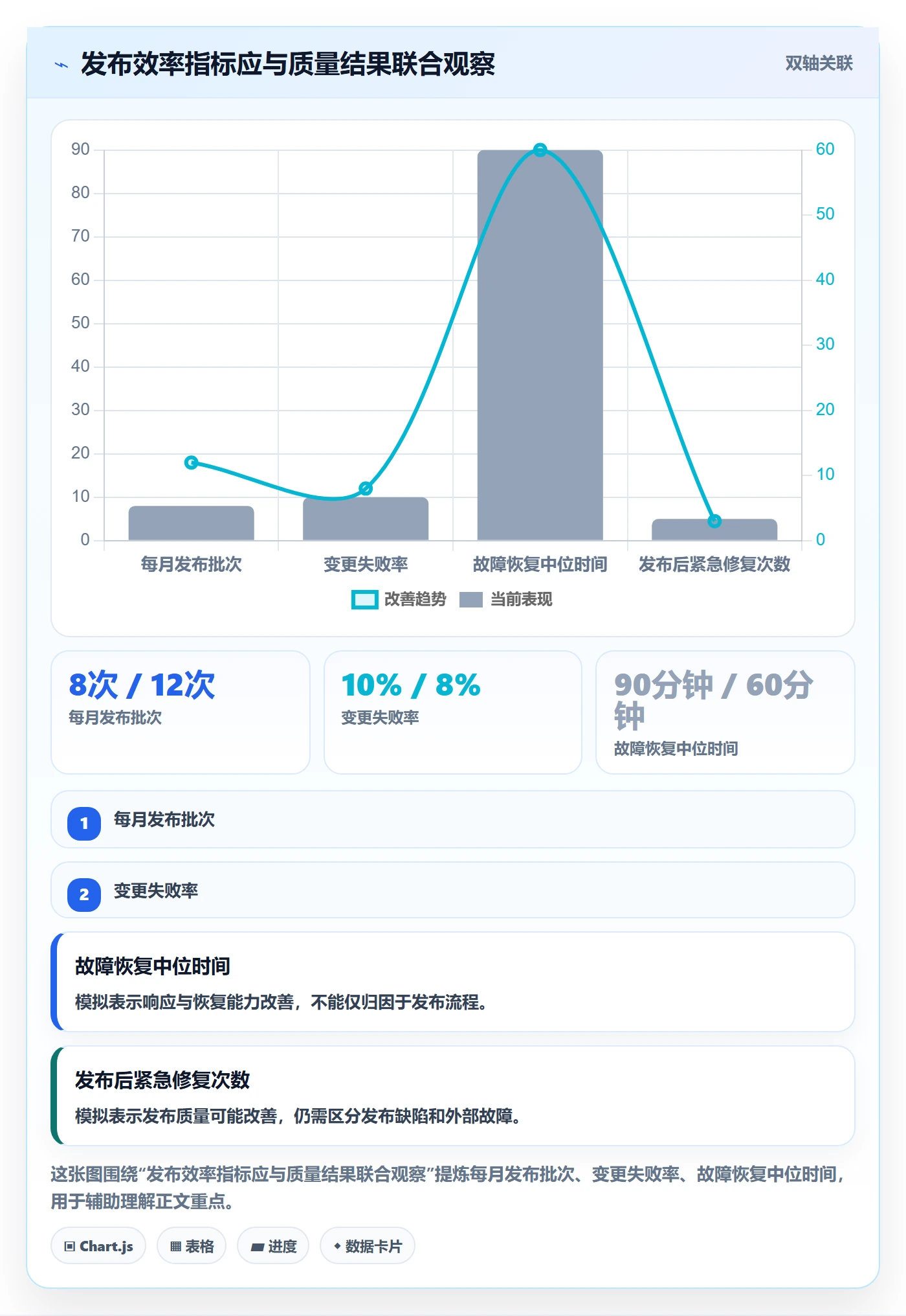 上线管理方法大全:项目经理发布管理效率提升落地清单