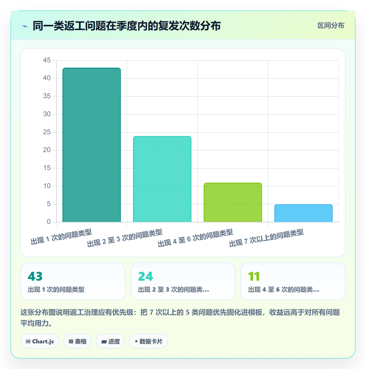 任务验收返工全流程:跨部门团队最佳实践与一文讲清