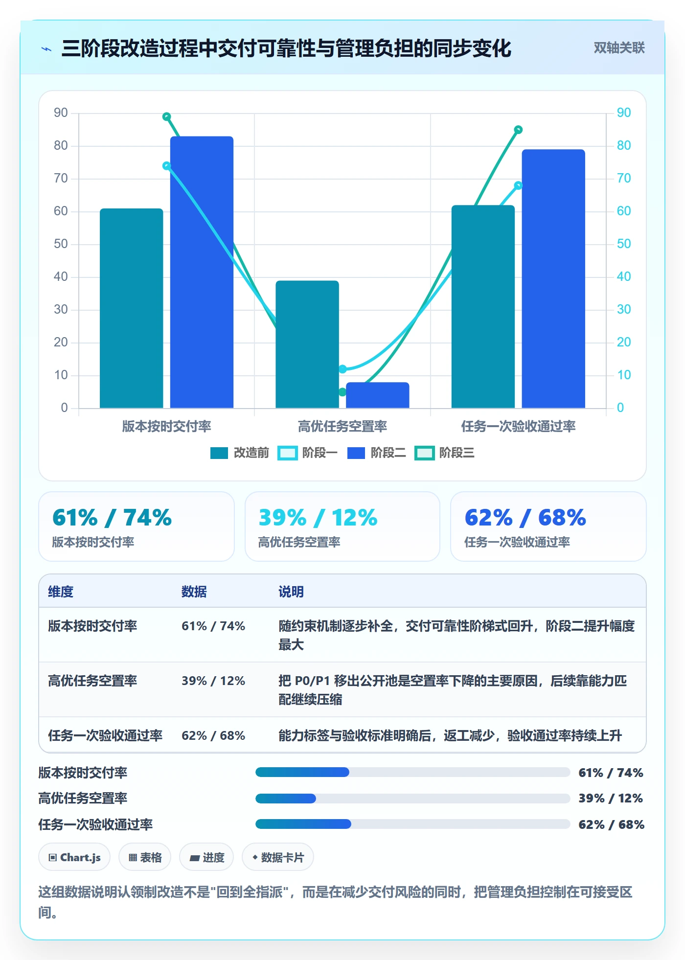 认领最佳实践:项目成员任务分派最佳实践,常见问题
