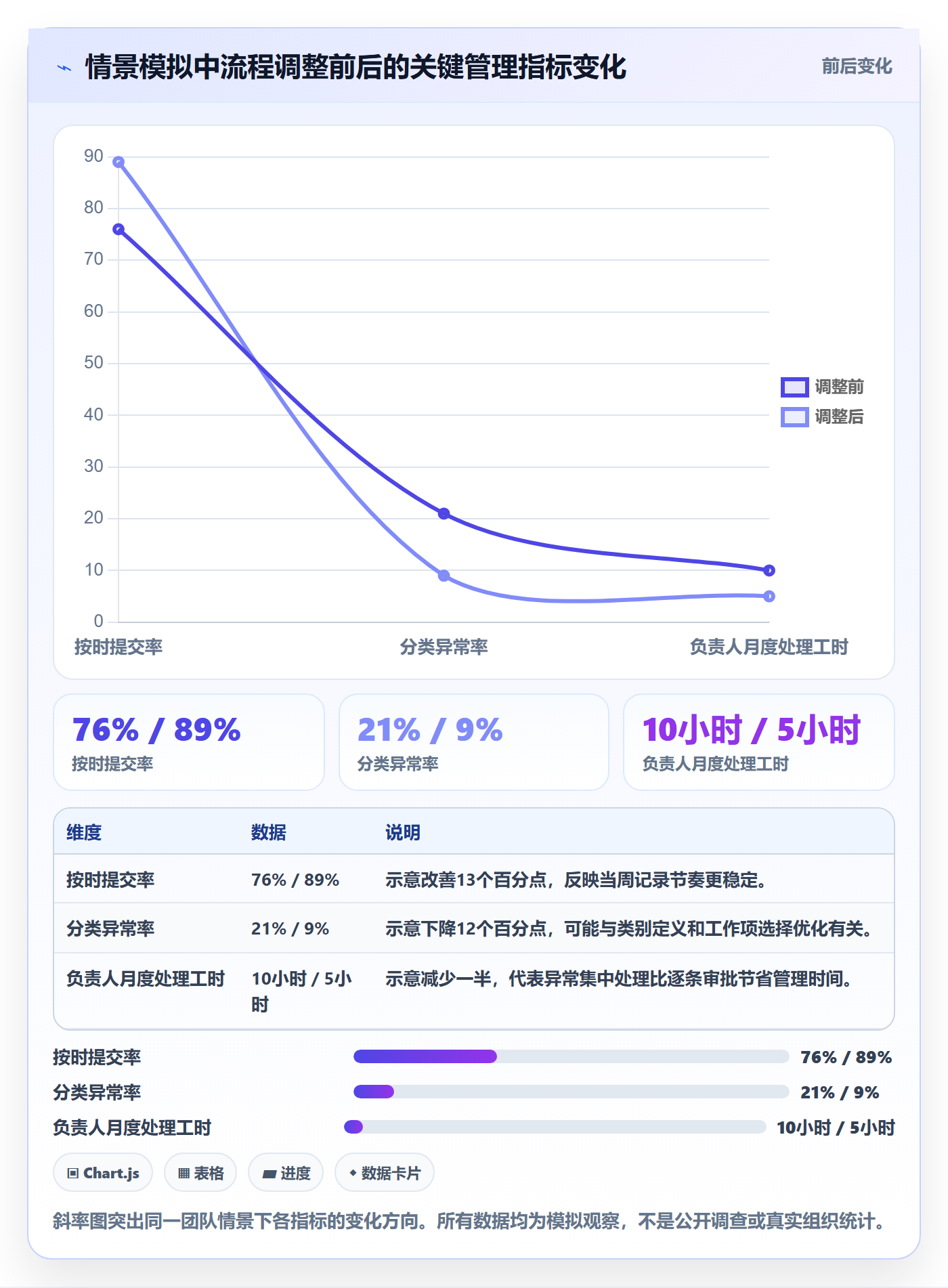 Timesheet最佳实践：项目负责人工时表流程优化，常见问题