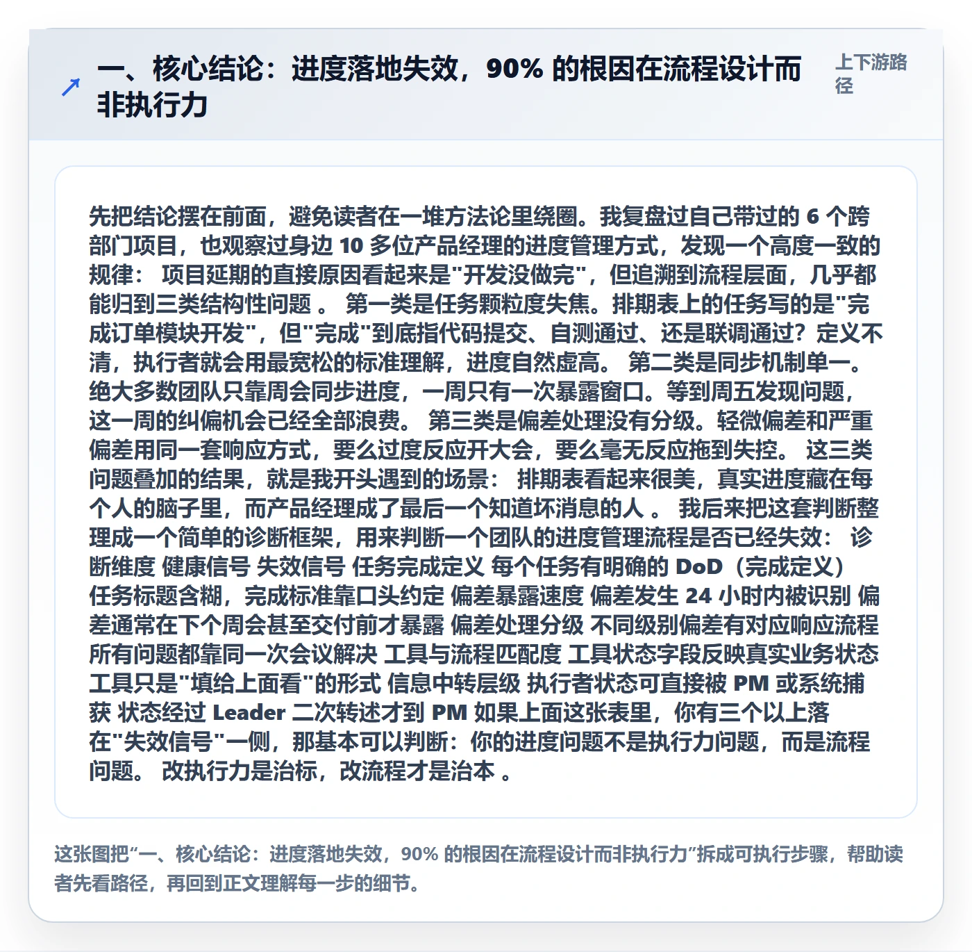 实际进度落地方案：产品经理开展进度管理的流程优化案例解析