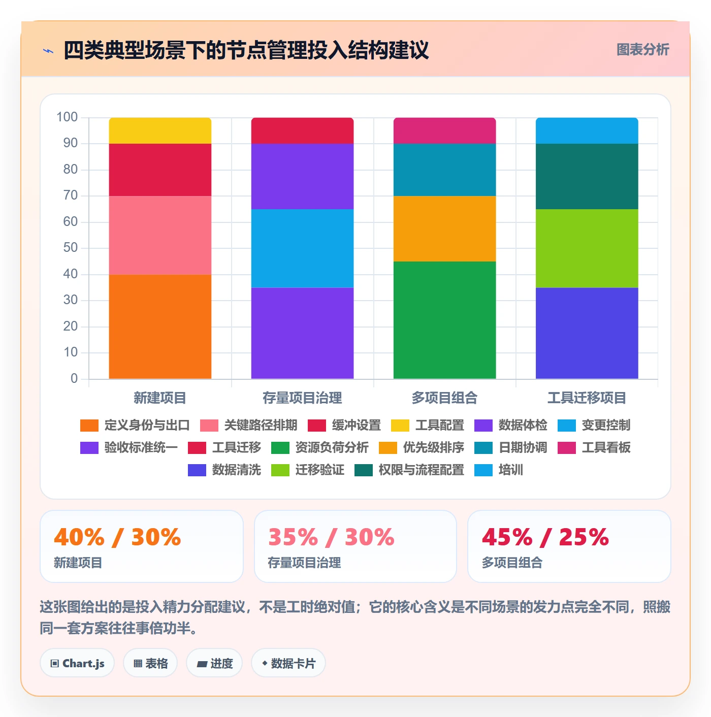 节点日期最佳实践:项目经理里程碑效率提升,常见问题
