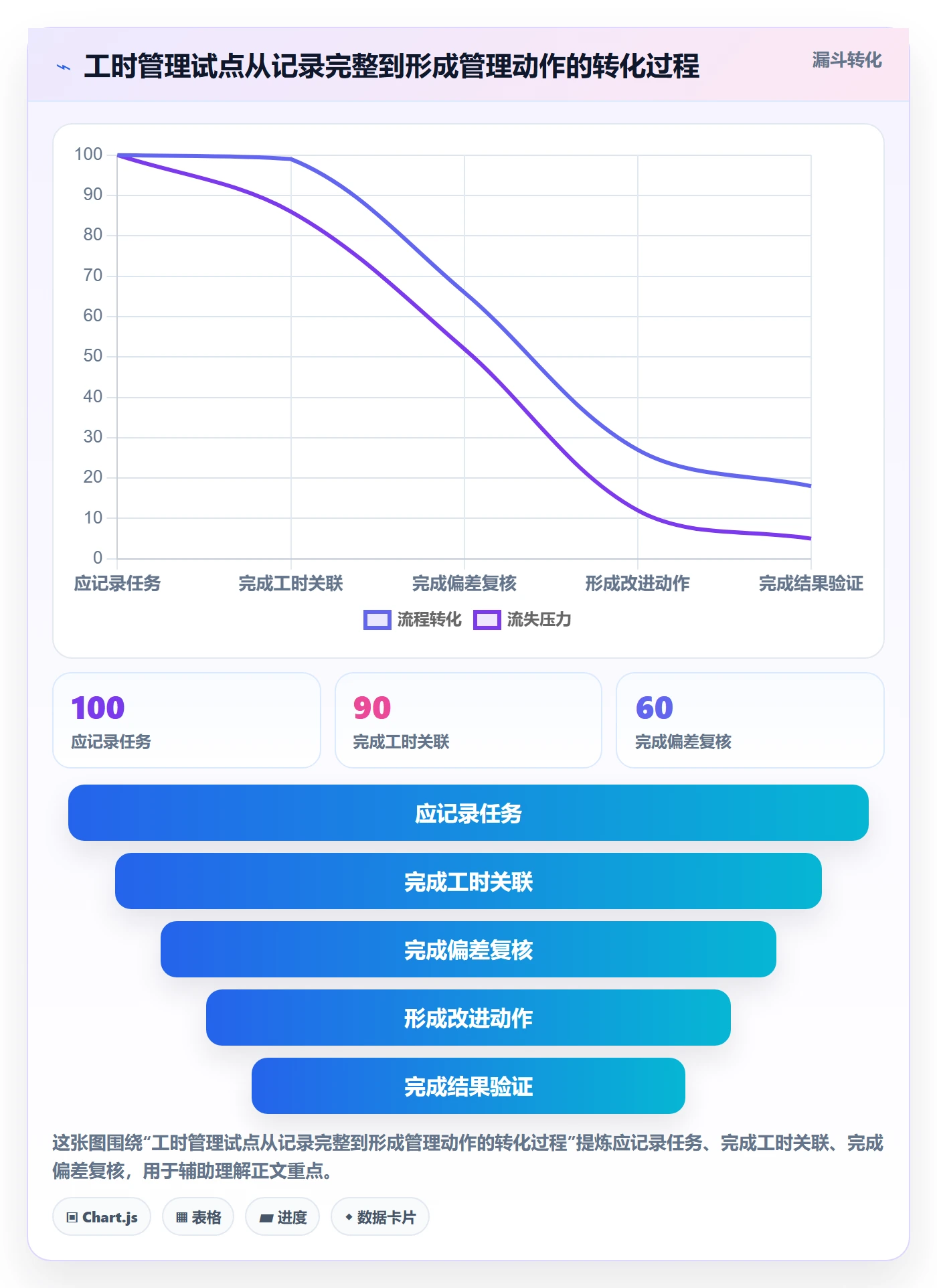 工时怎么做？研发团队风险控制：工时管理从0到1