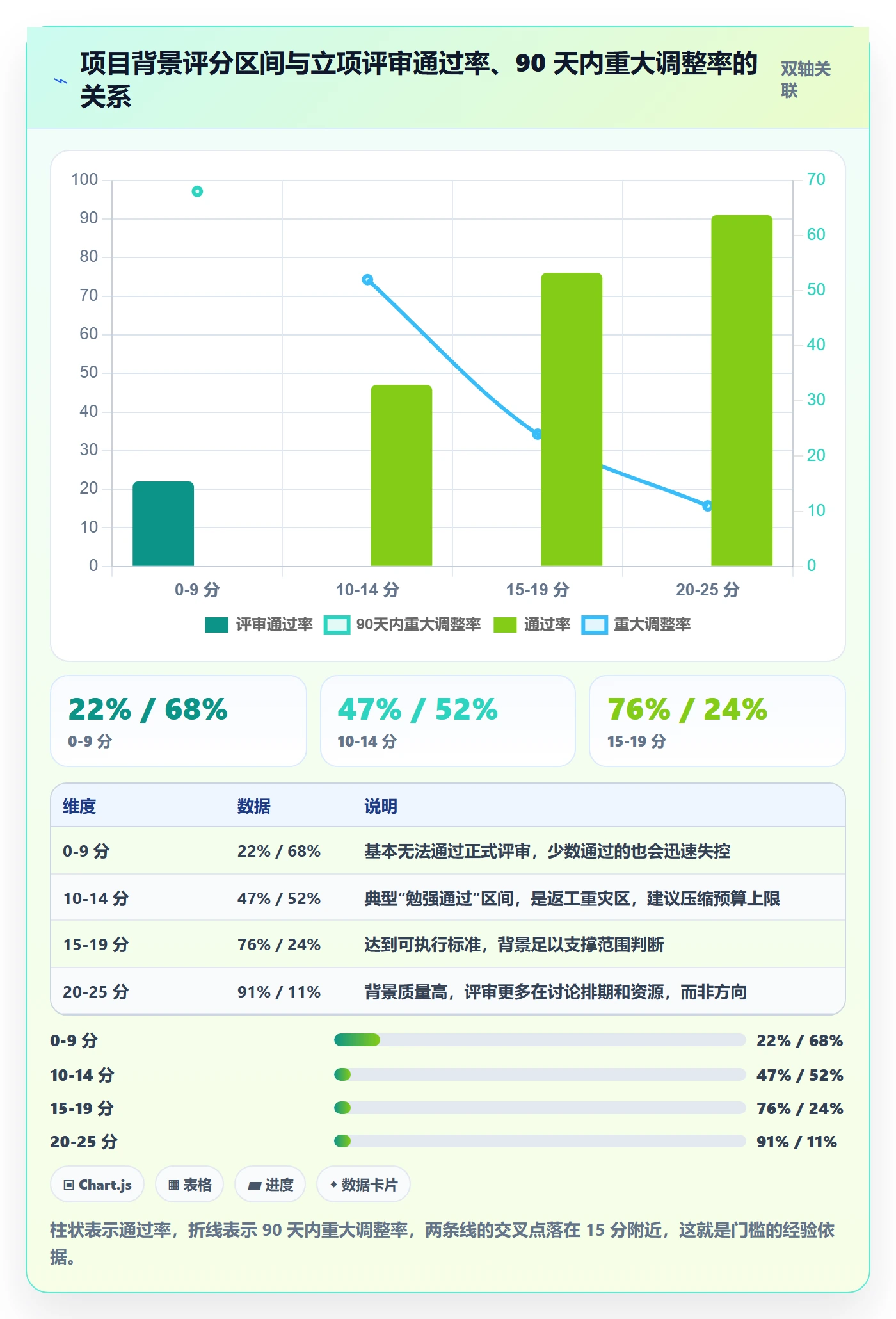 项目背景怎么做?跨部门团队最佳实践:项目立项从0到1
