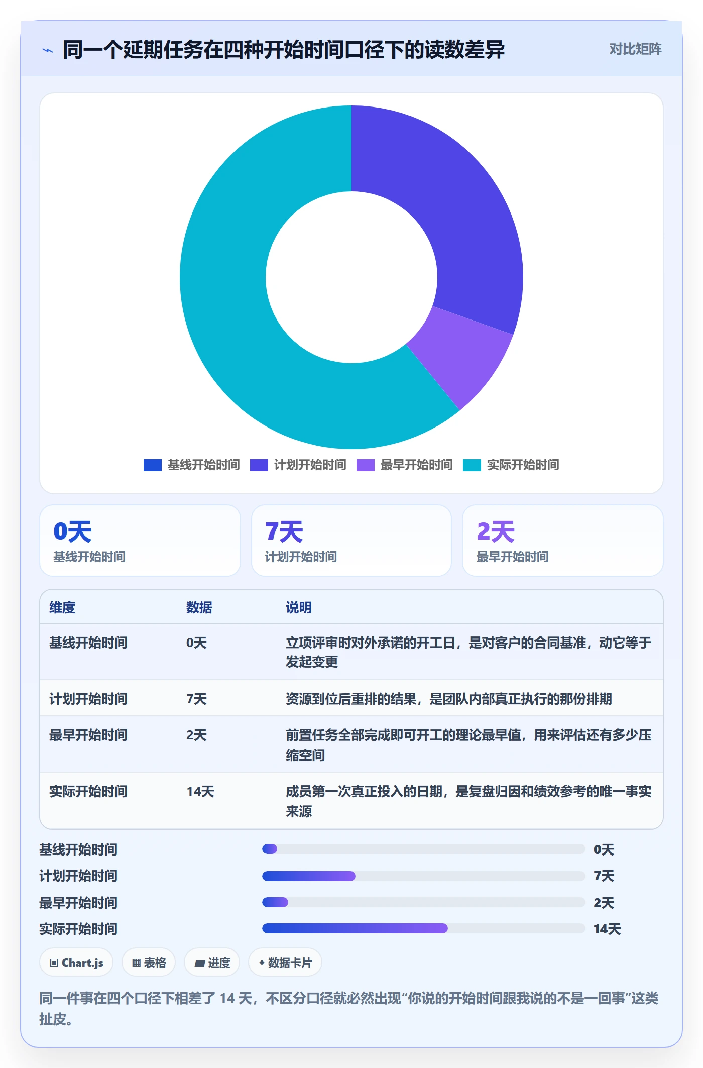 任务属性开始时间全流程：项目成员入门指南与一文讲清