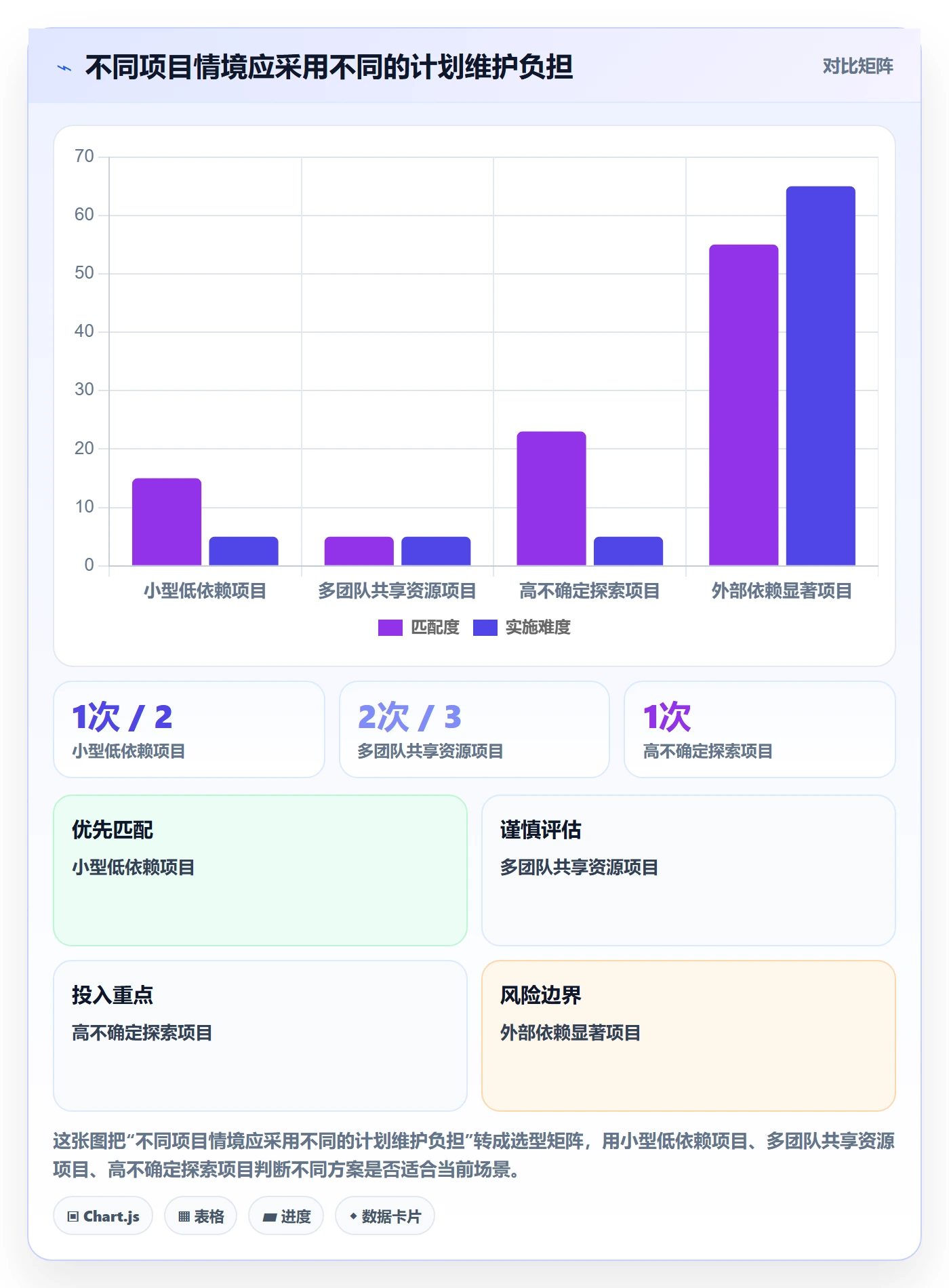 计划时间管理方法大全:项目负责人甘特图效率提升落地清单