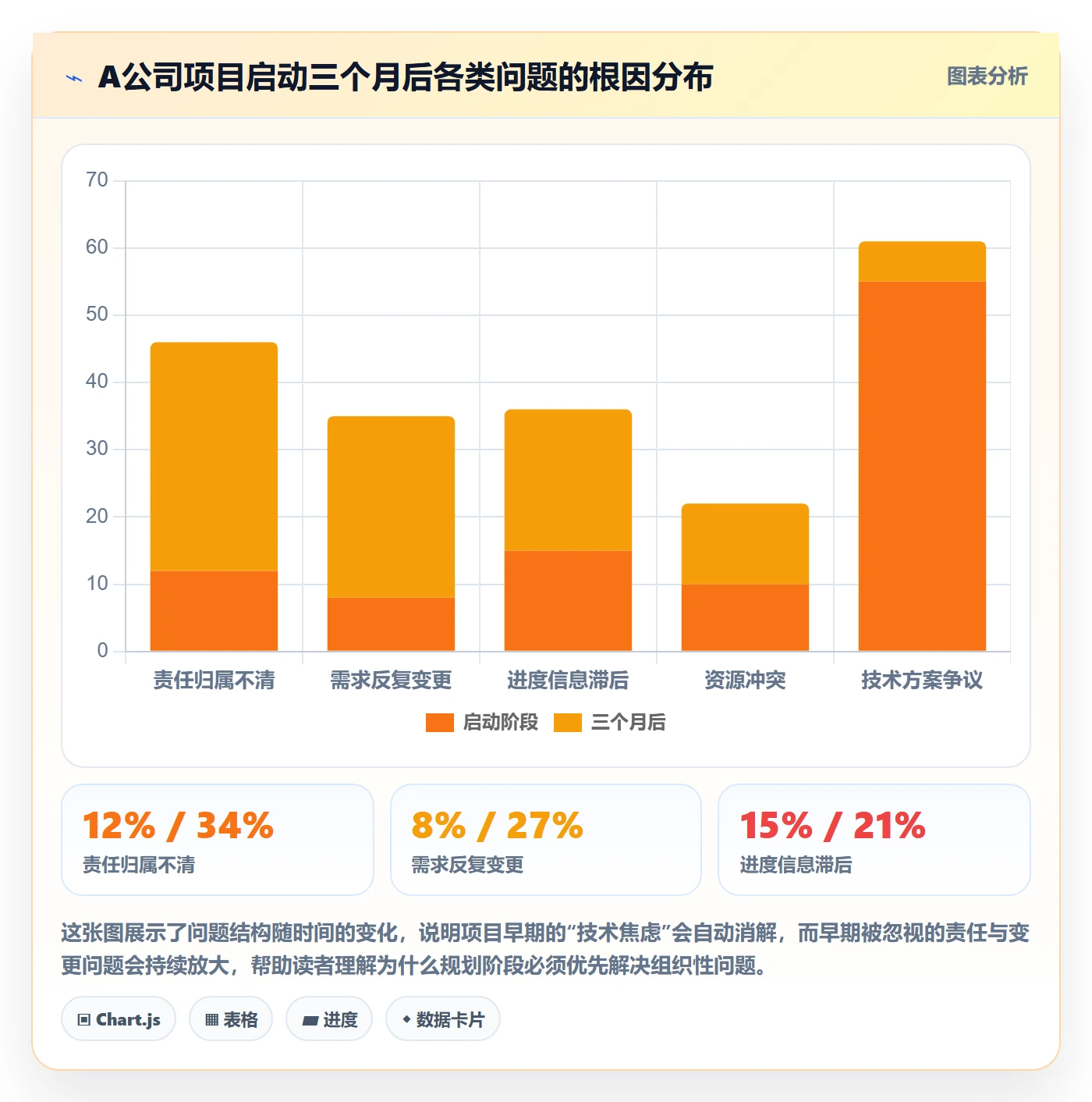 项目规划工作计划教程:实施团队落地方案,避坑指南