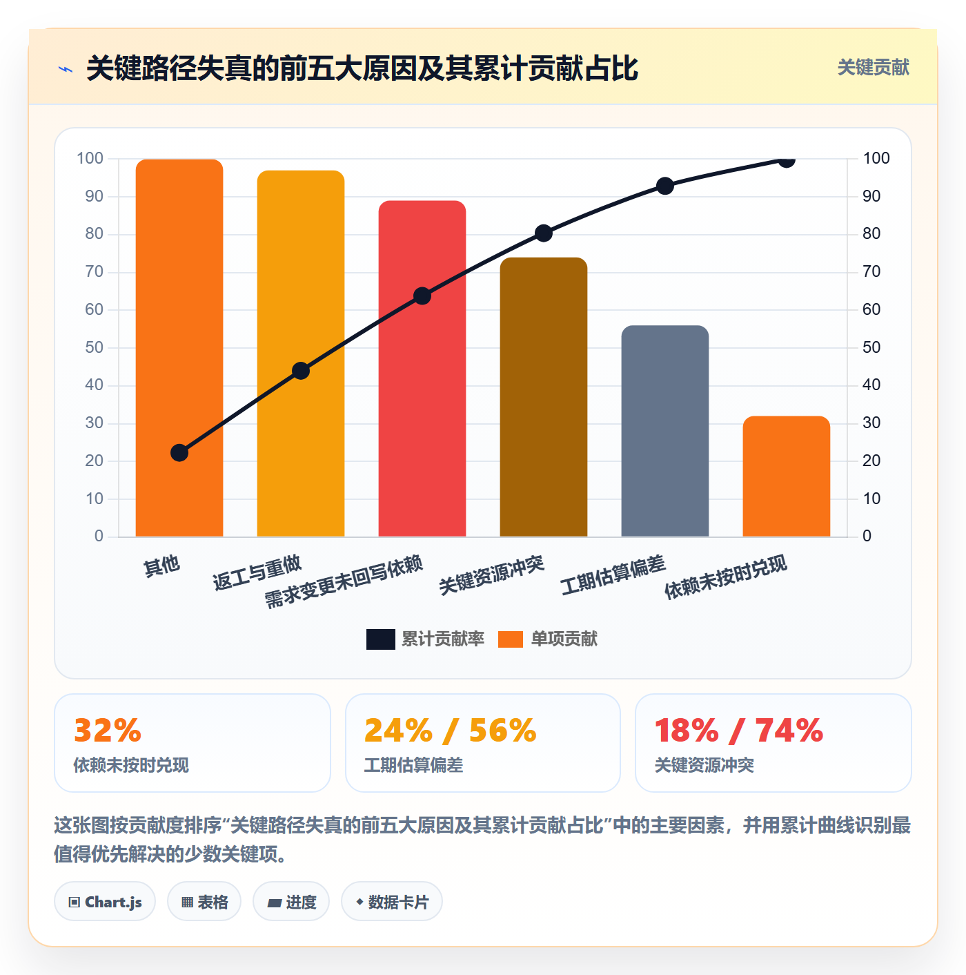 任务依赖如何做好关键路径?项目成员效率提升与操作步骤