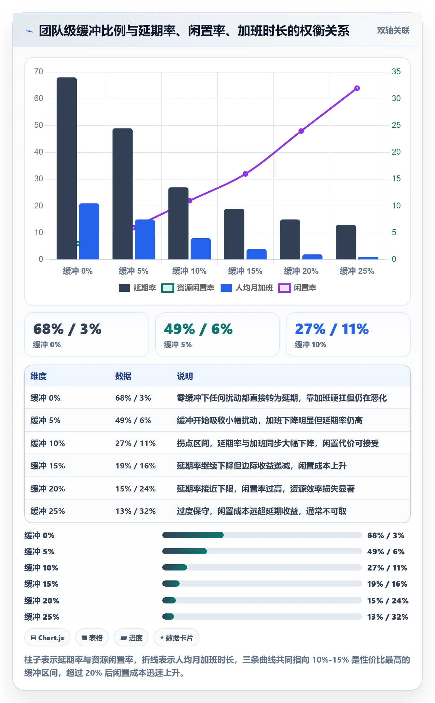 工作量怎么做?项目经理落地方案:人力资源计划从0到1