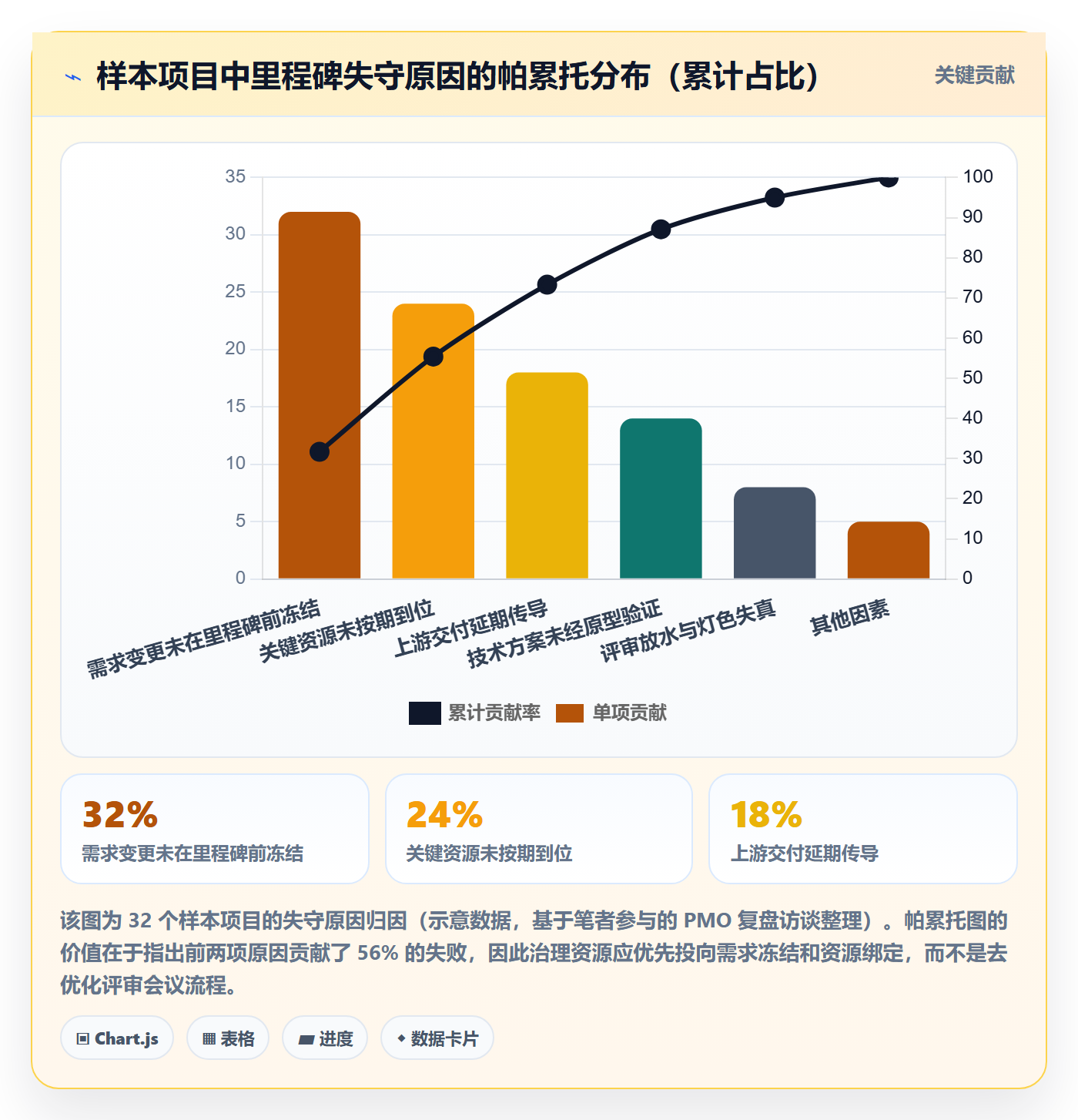 里程碑计划怎么做？PMO风险控制：里程碑从0到1
