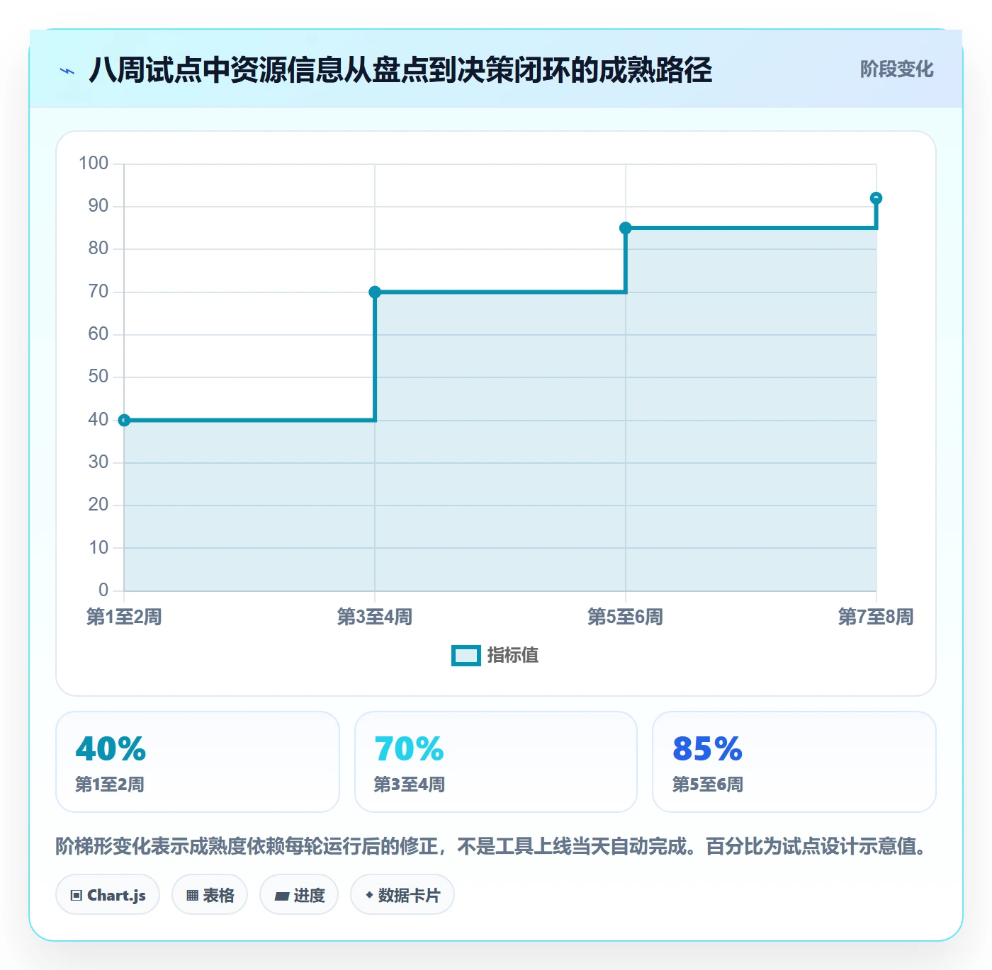 岗位实操方法:PMO提升资源管理效率的落地方案方法与模板