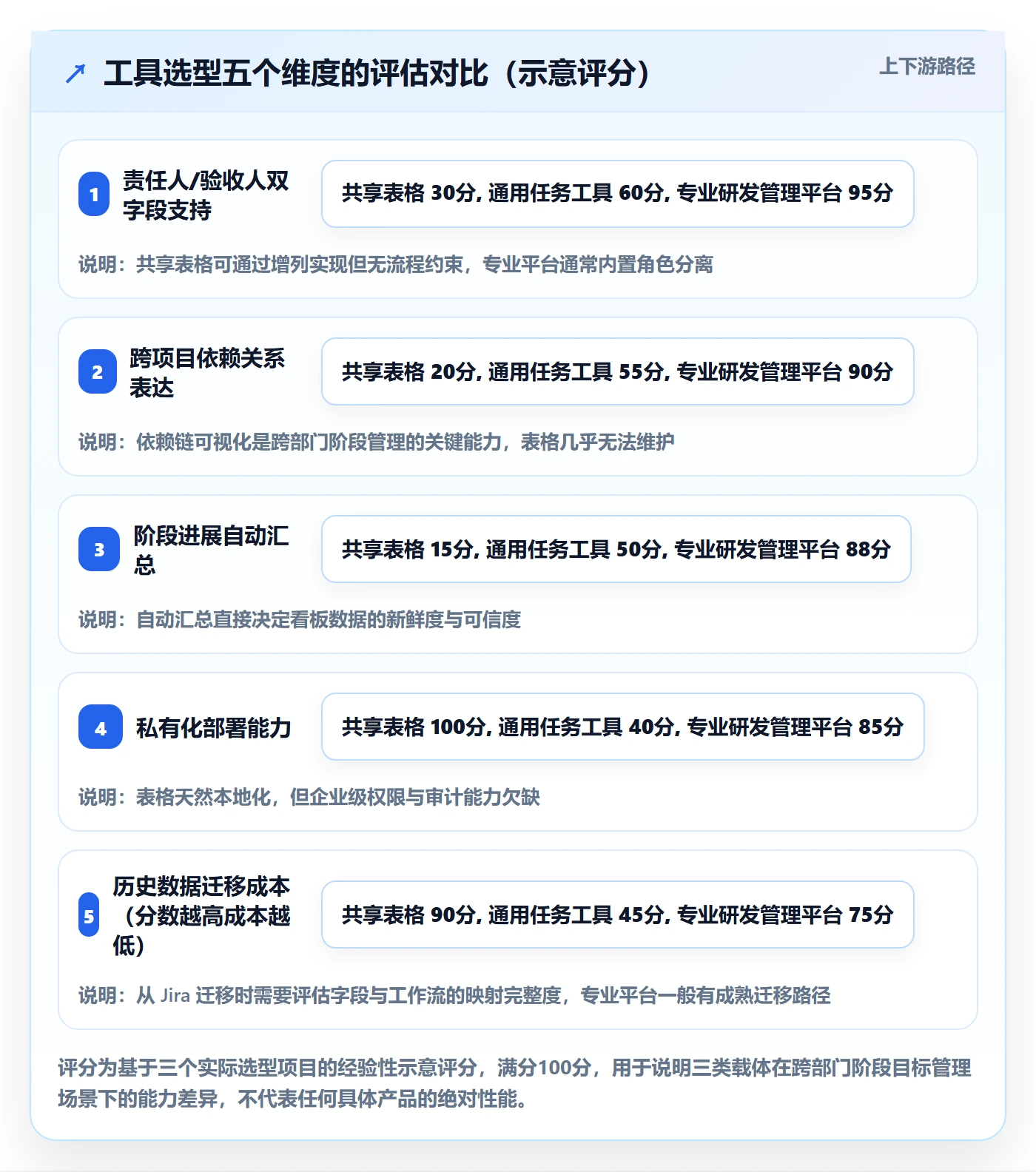 阶段目标管理指南：跨部门团队如何做好项目目标，落地方案全流程