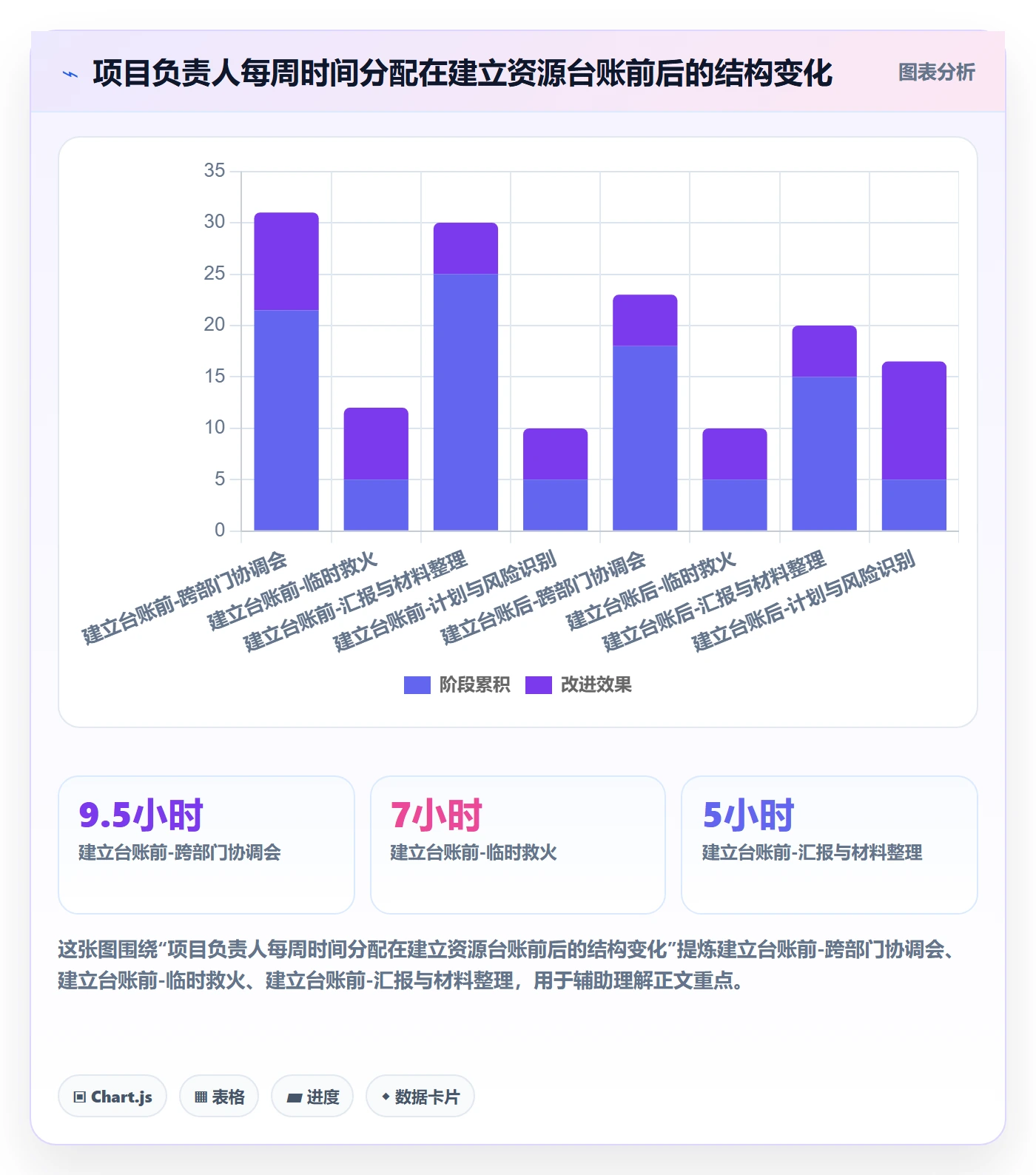 资源管理如何做好资源？项目负责人效率提升与操作步骤