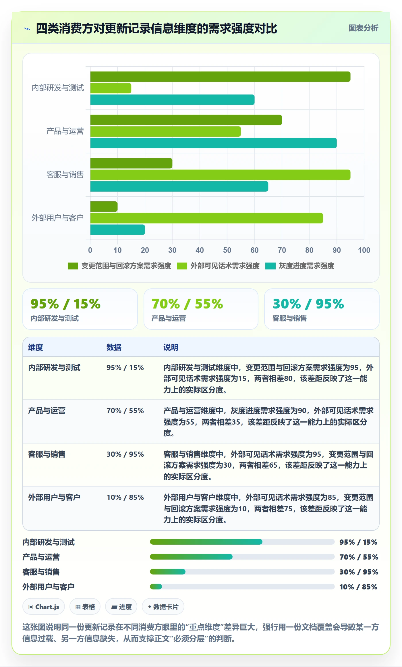 更新记录管理方法大全：产品经理进度跟踪流程优化落地清单