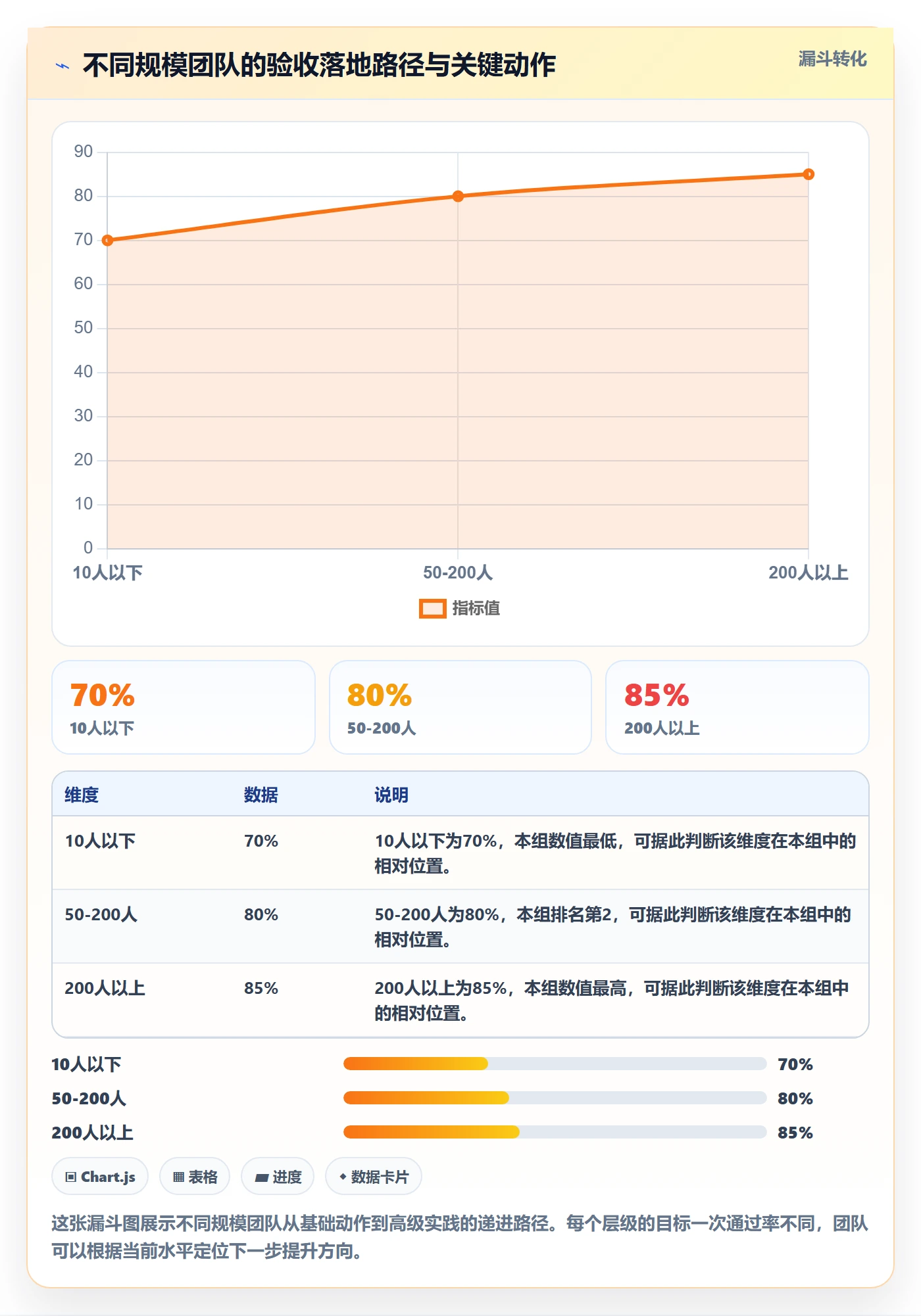 审核管理指南：企业管理者如何做好任务验收，落地方案全流程