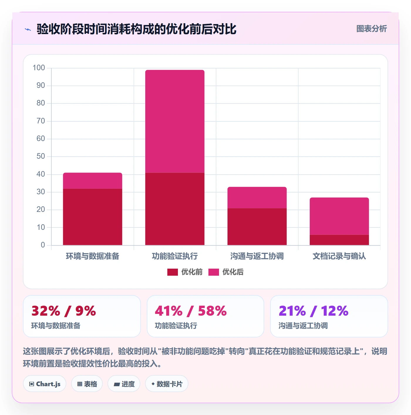 验收流程与规范:研发团队任务验收入门指南关键指标