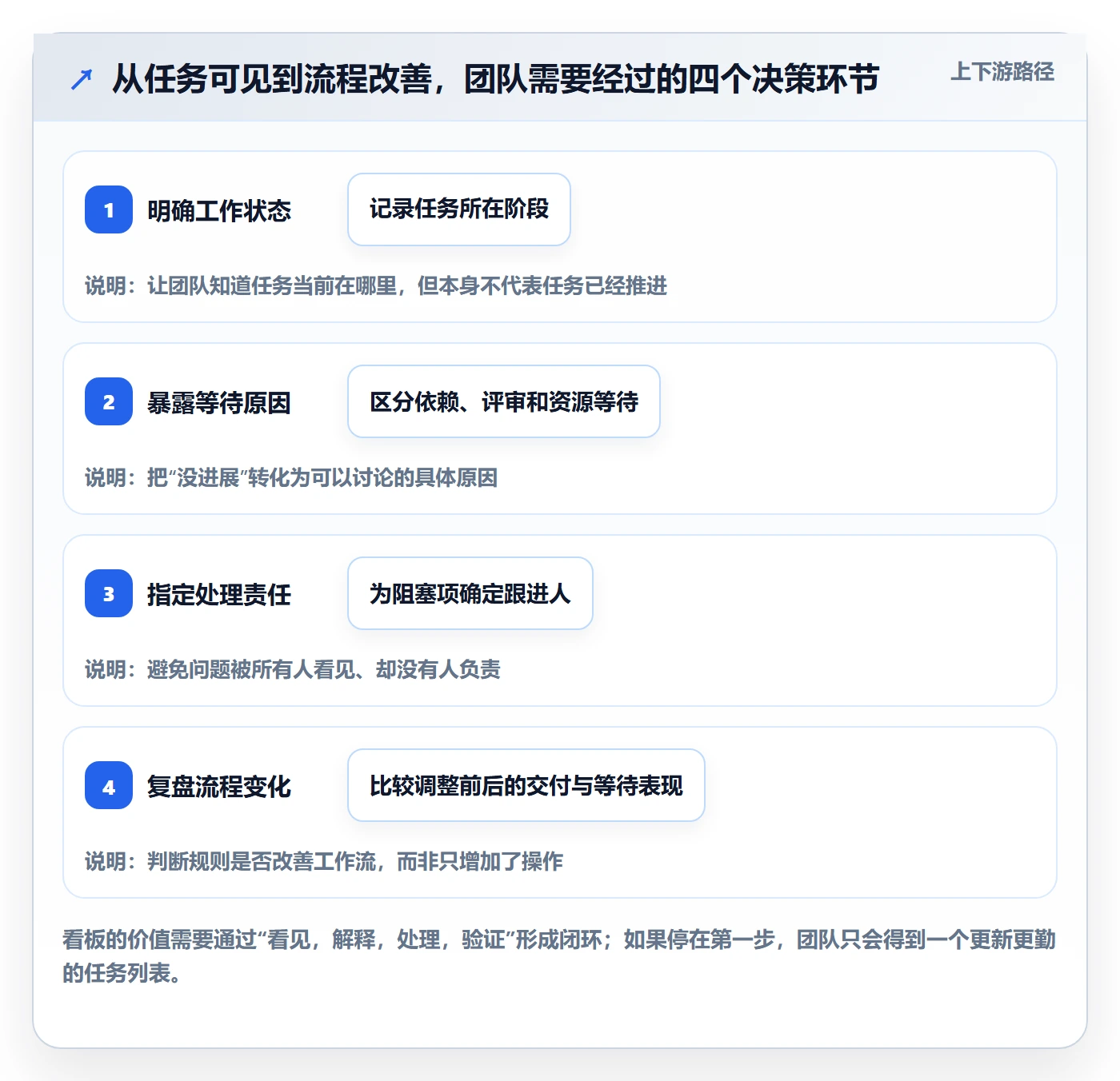 看板看板教程：项目成员效率提升，避坑指南