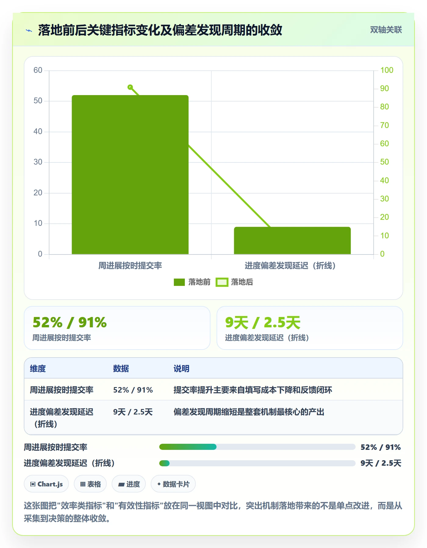 周进展落地方案：项目经理开展进度跟踪的落地方案案例解析