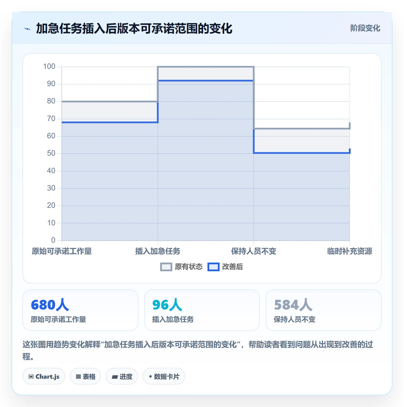 人力资源计划如何做好工作量?研发团队流程优化与操作步骤