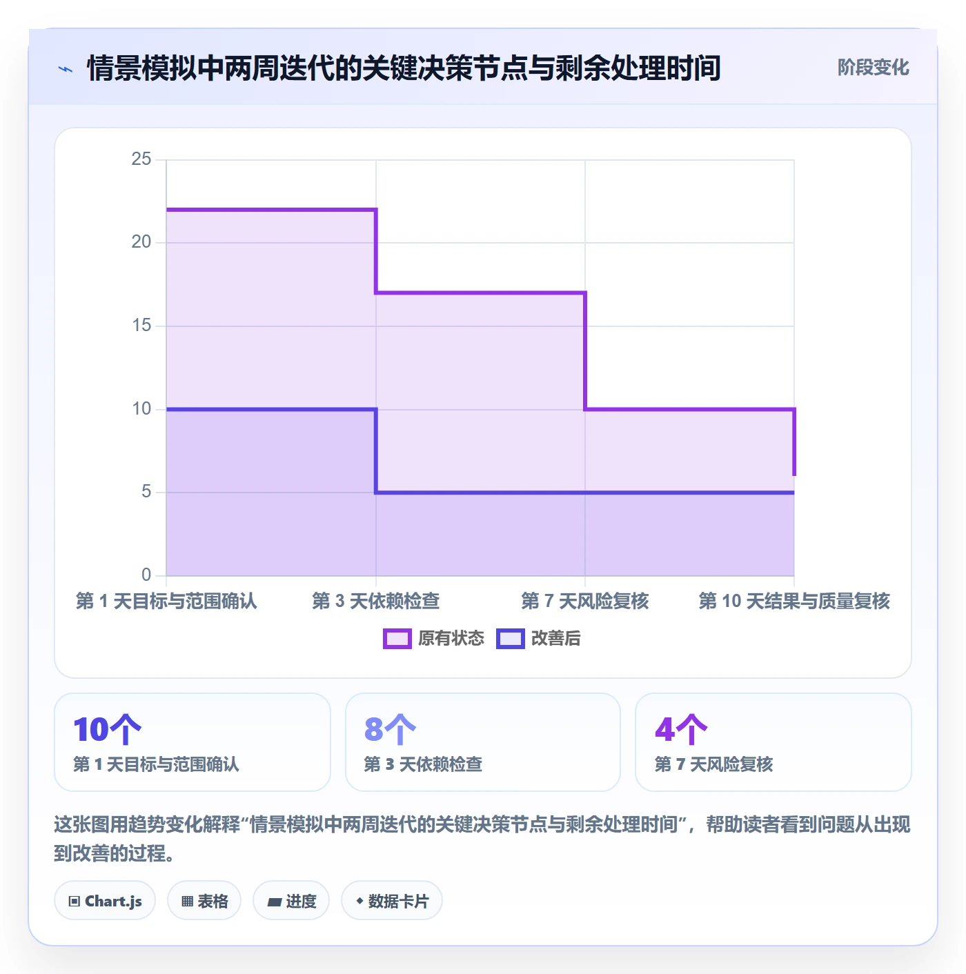 迭代目标落地方案：管理层开展迭代管理的落地方案案例解析