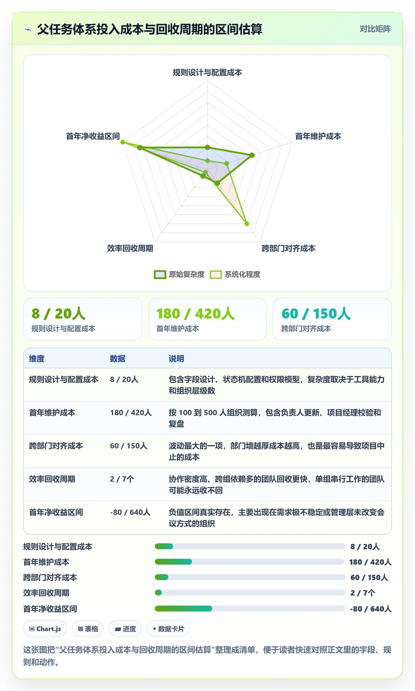 父任务落地方案:管理层开展任务管理的效率提升案例解析