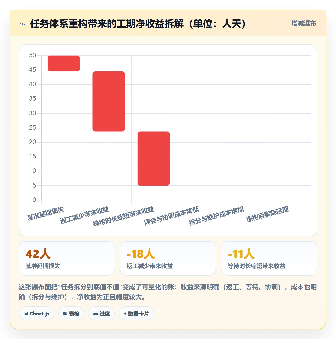 任务拆分怎么做？实施团队数据分析：任务管理从0到1