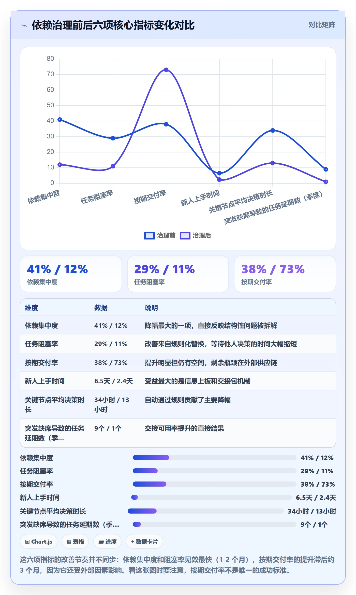 任务依赖SS全流程：企业管理者风险控制与一文讲清