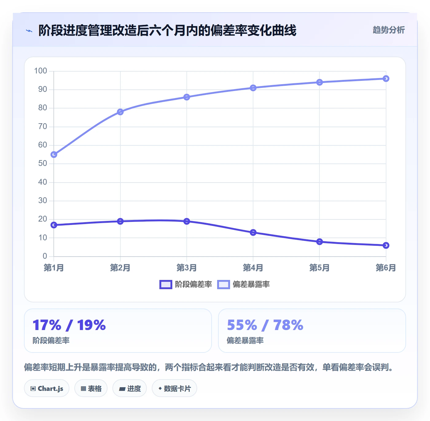进度管理如何做好阶段进度?管理层数据分析与操作步骤