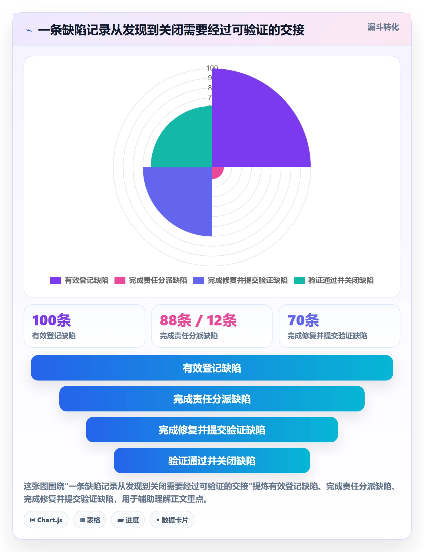 问题流程与规范:项目经理Bug / 缺陷风险控制关键指标