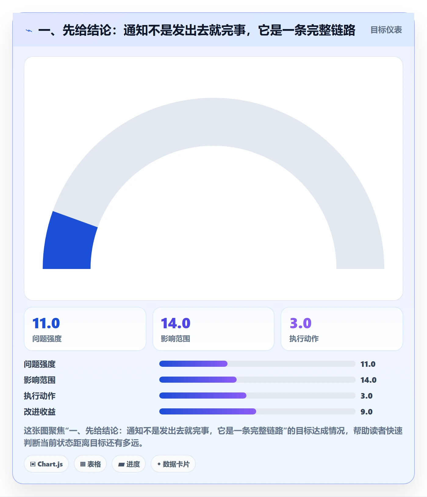 消息通知流程与规范：产品经理任务提醒实操方法关键指标