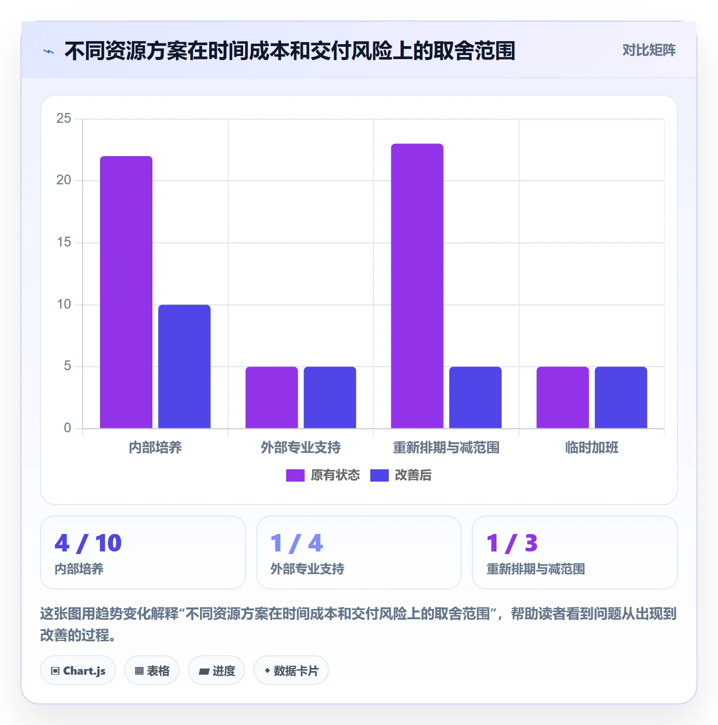 岗位实操方法：项目经理提升资源管理效率的入门指南方法与模板