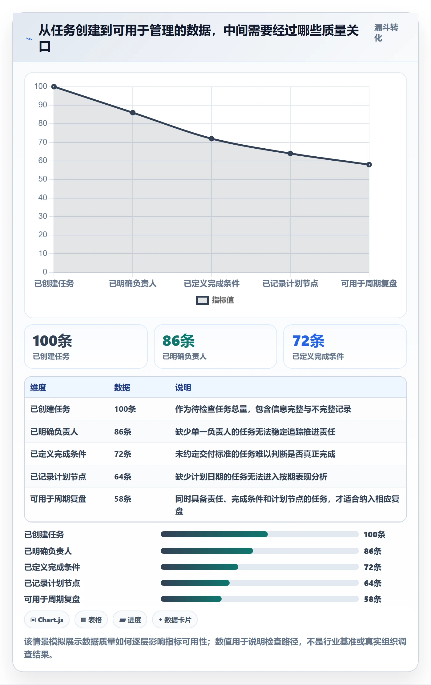 搜索流程与规范：实施团队列表视图协同管理关键指标