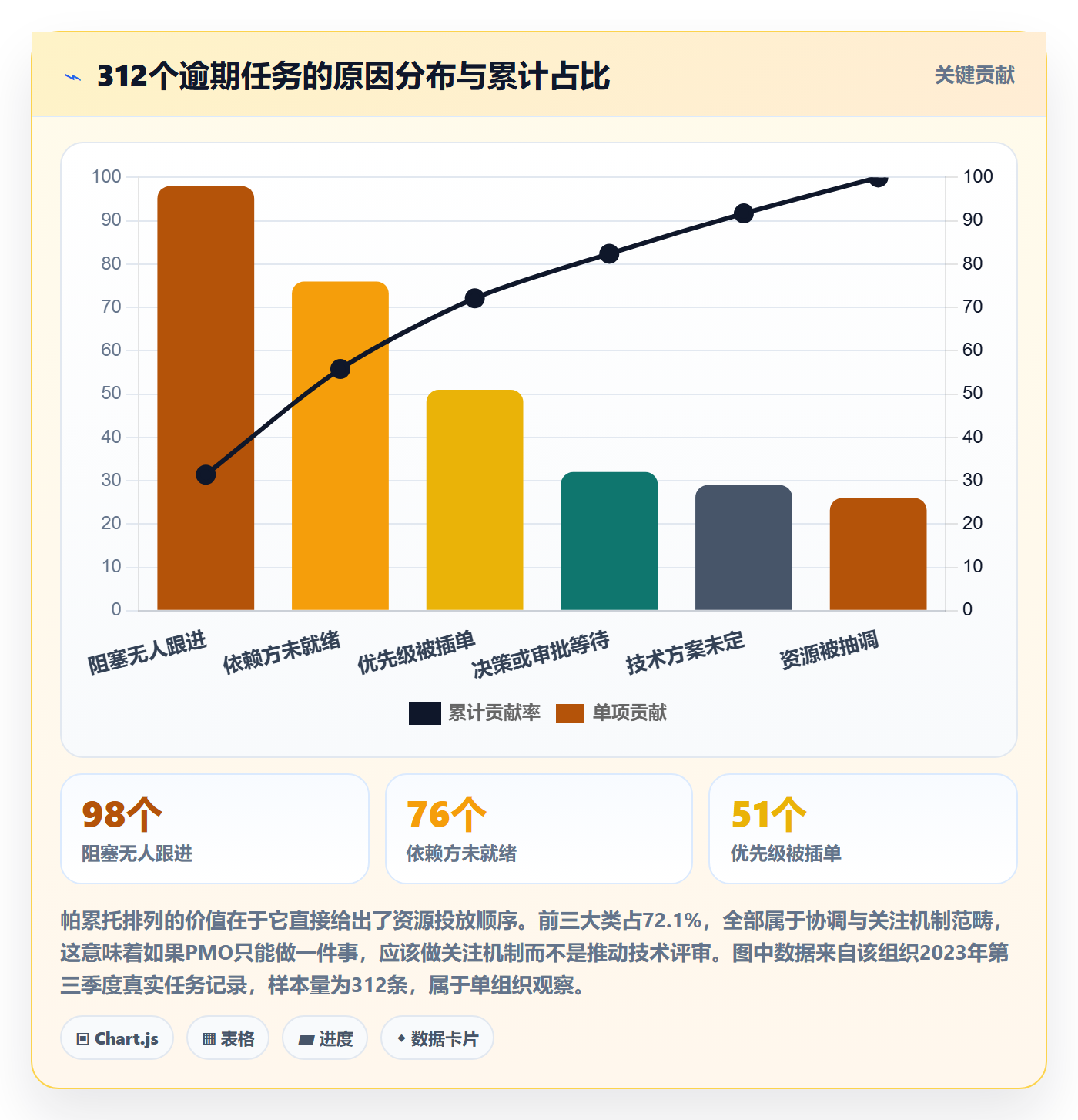 任务管理如何做好关注人?PMO入门指南与操作步骤