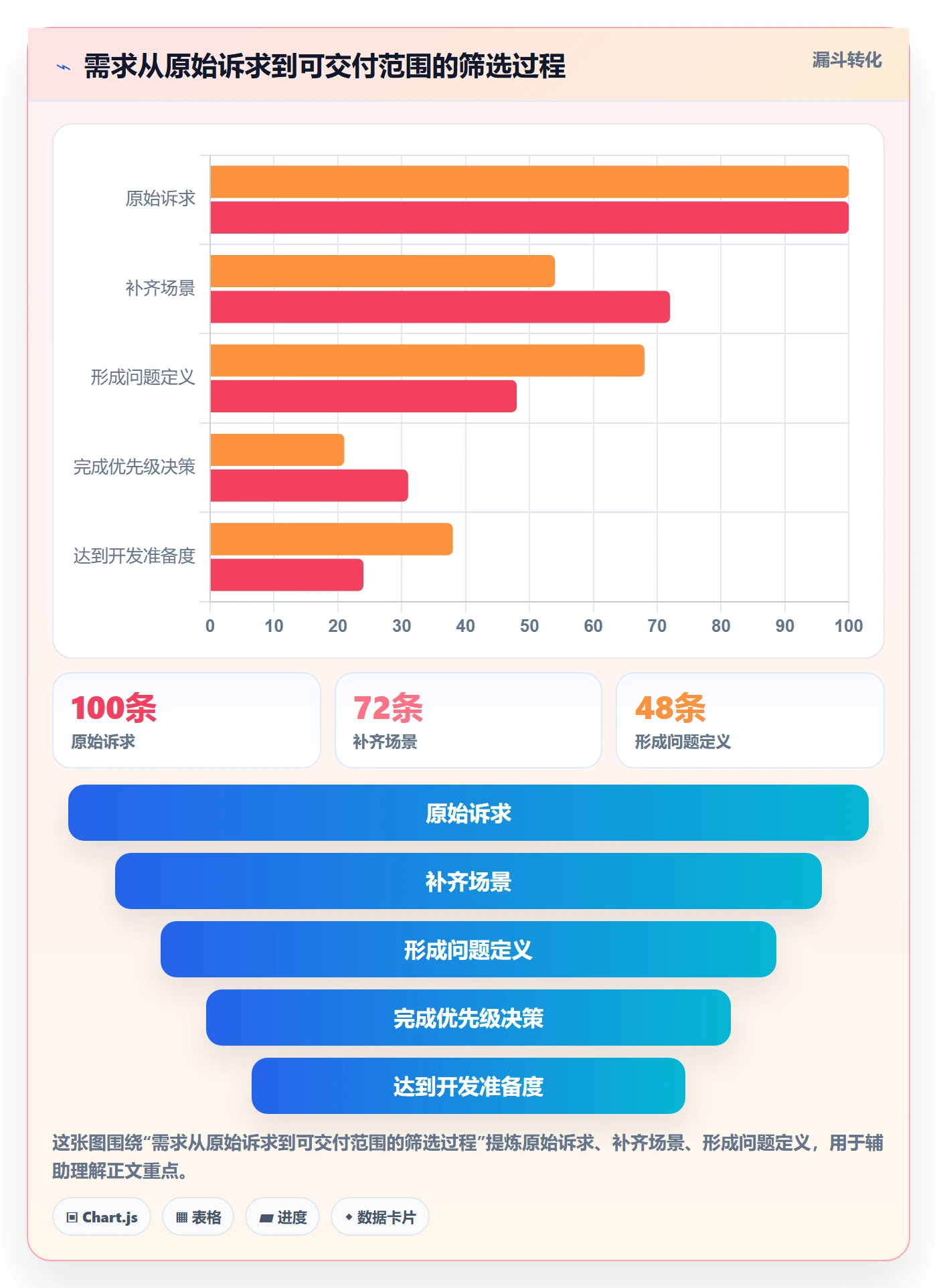 需求分析实操方法：项目经理提升需求管理效率的入门指南方法与模板