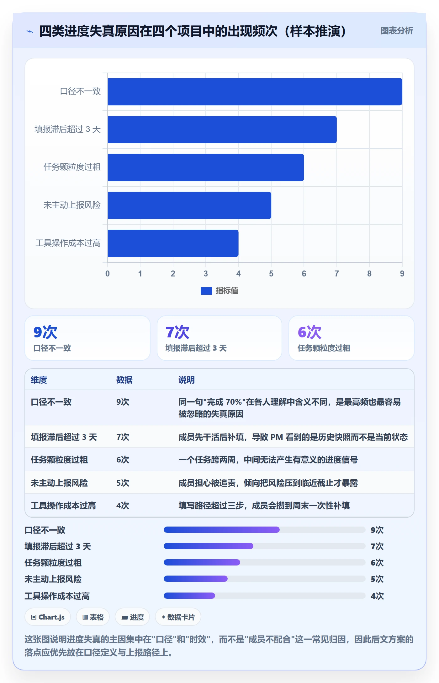 实际进度落地方案：项目成员开展进度管理的落地方案案例解析