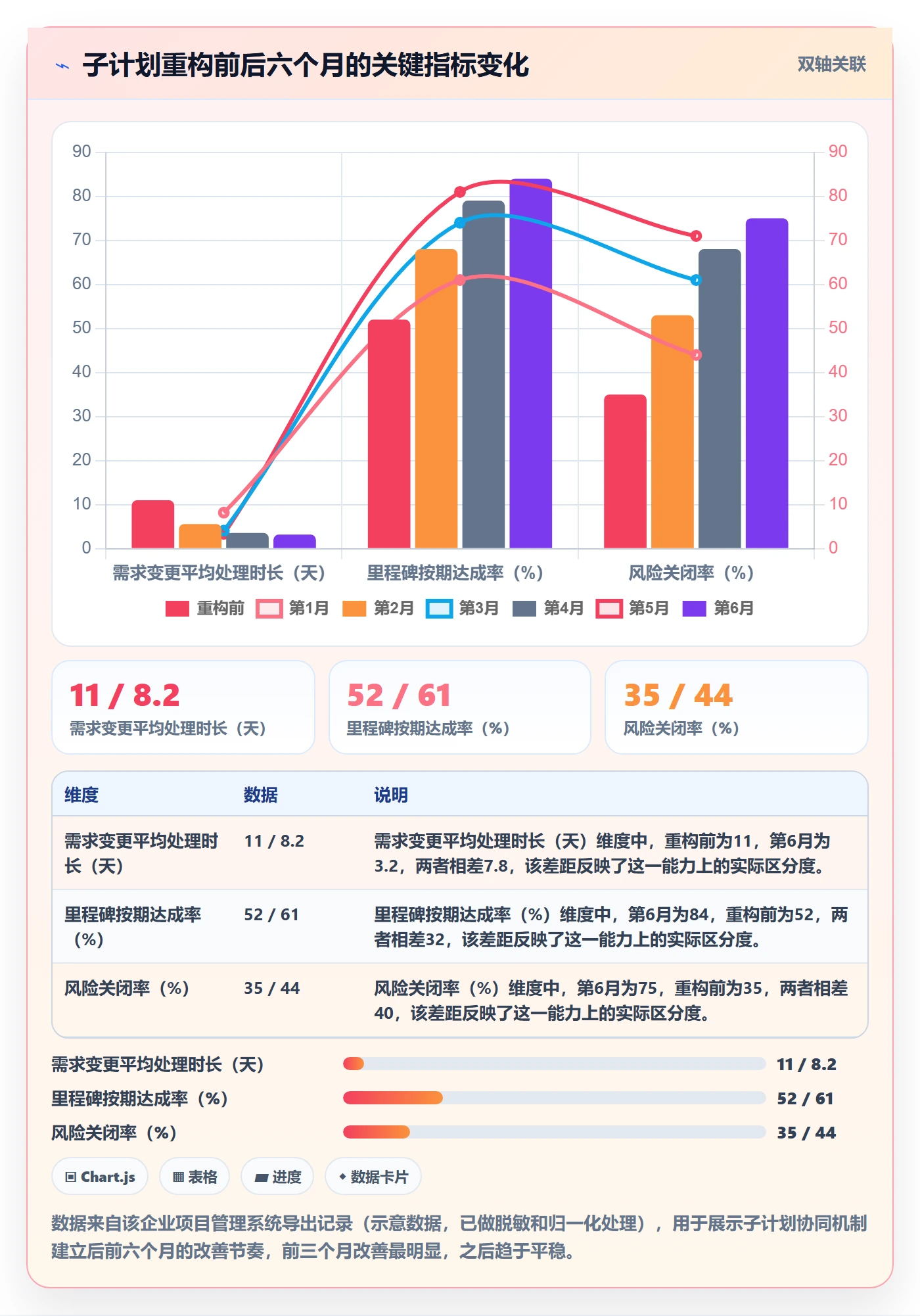 项目规划子计划教程:企业管理者入门指南,避坑指南