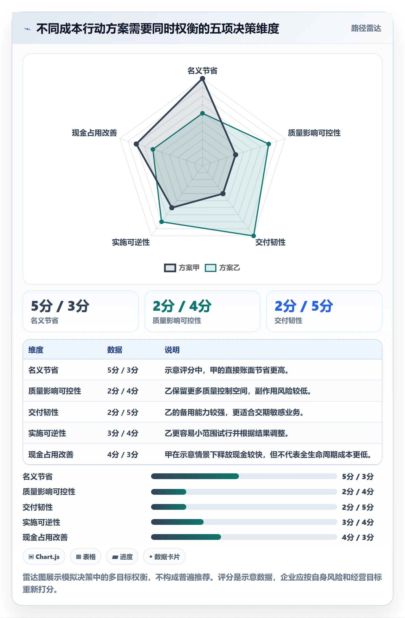 实际成本管理指南：企业管理者如何做好成本管理，最佳实践全流程