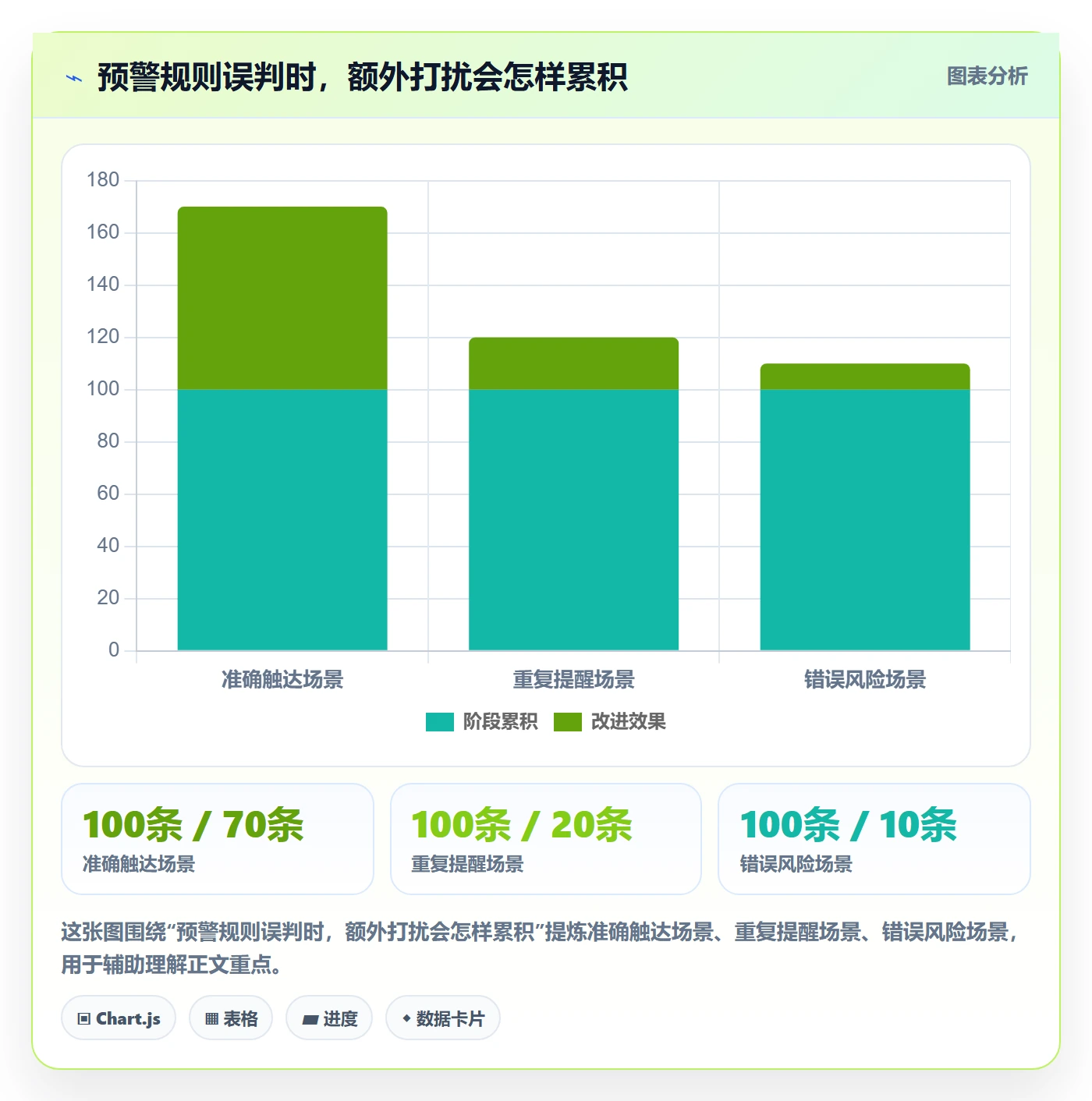 截止日期怎么做?产品经理风险控制:日历视图从0到1