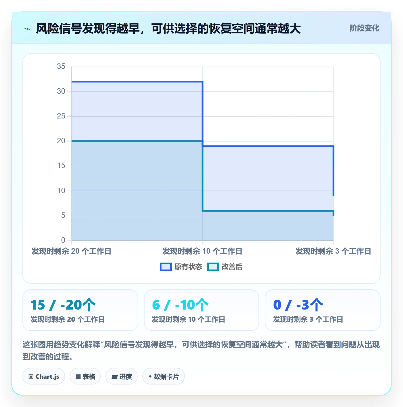 超期怎么做?PMO制度设计:延期管理从0到1