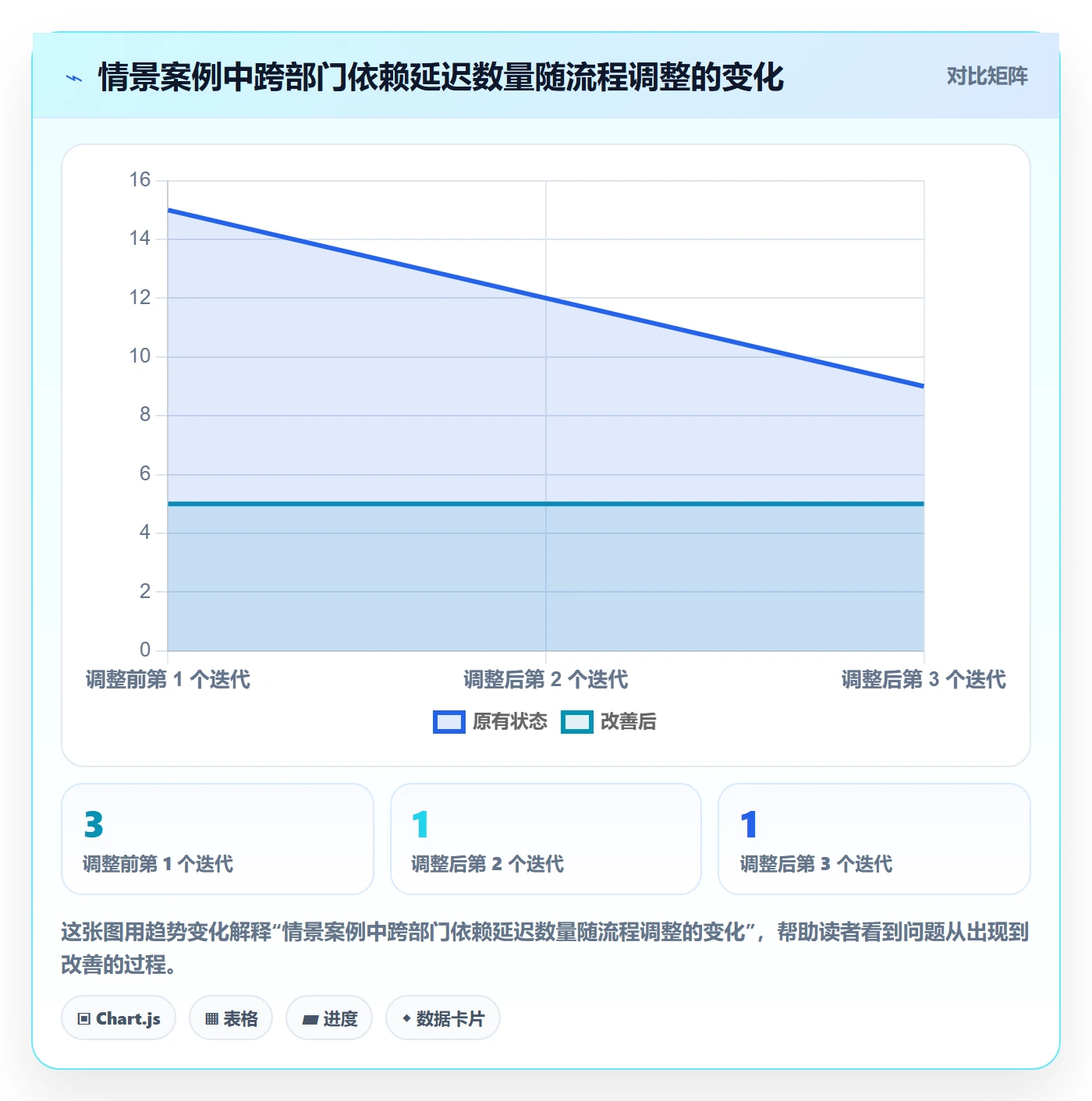 迭代目标管理方法大全:跨部门团队迭代管理风险控制落地清单