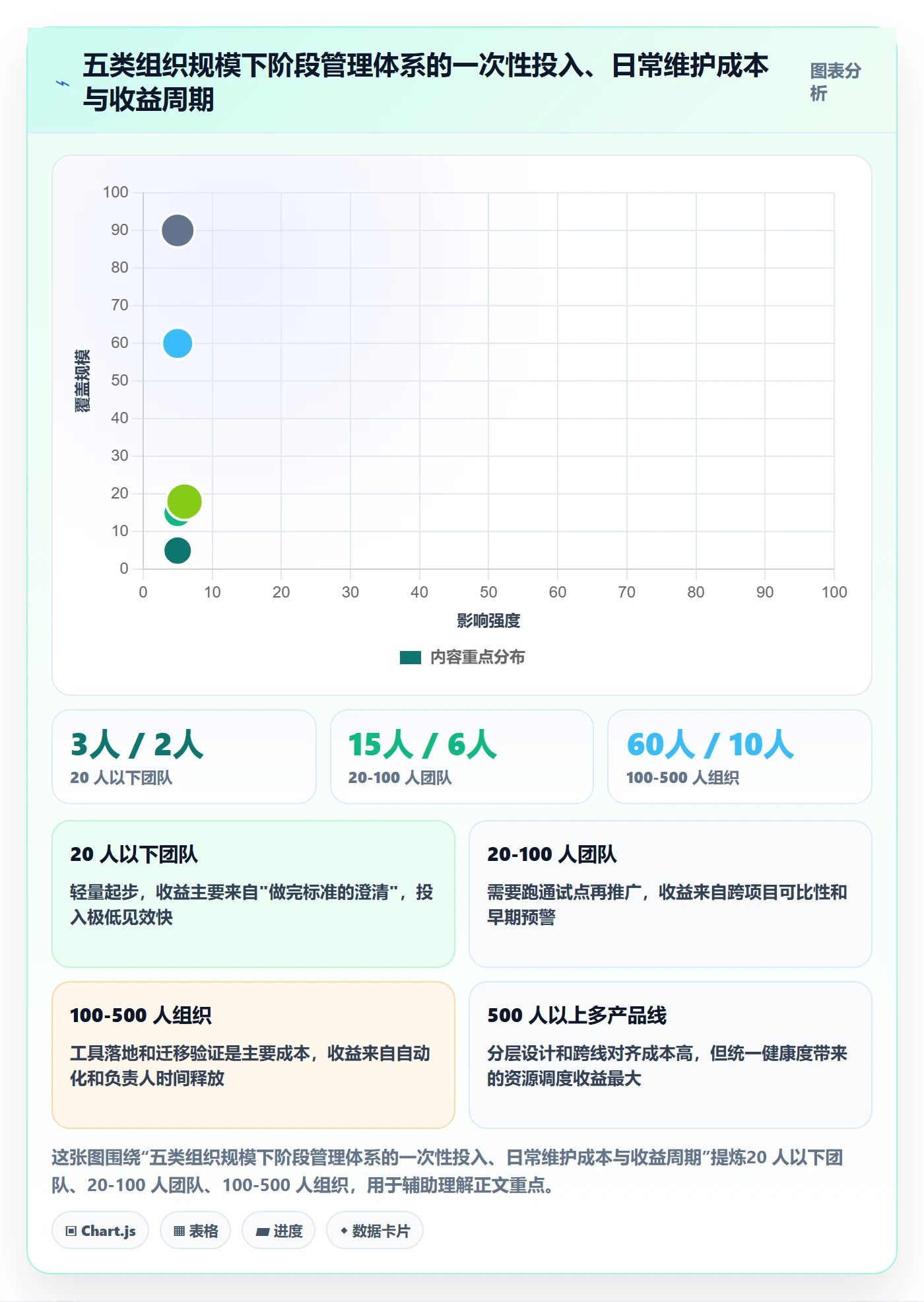阶段状态实操方法:项目负责人提升项目阶段效率的流程优化方法与模板