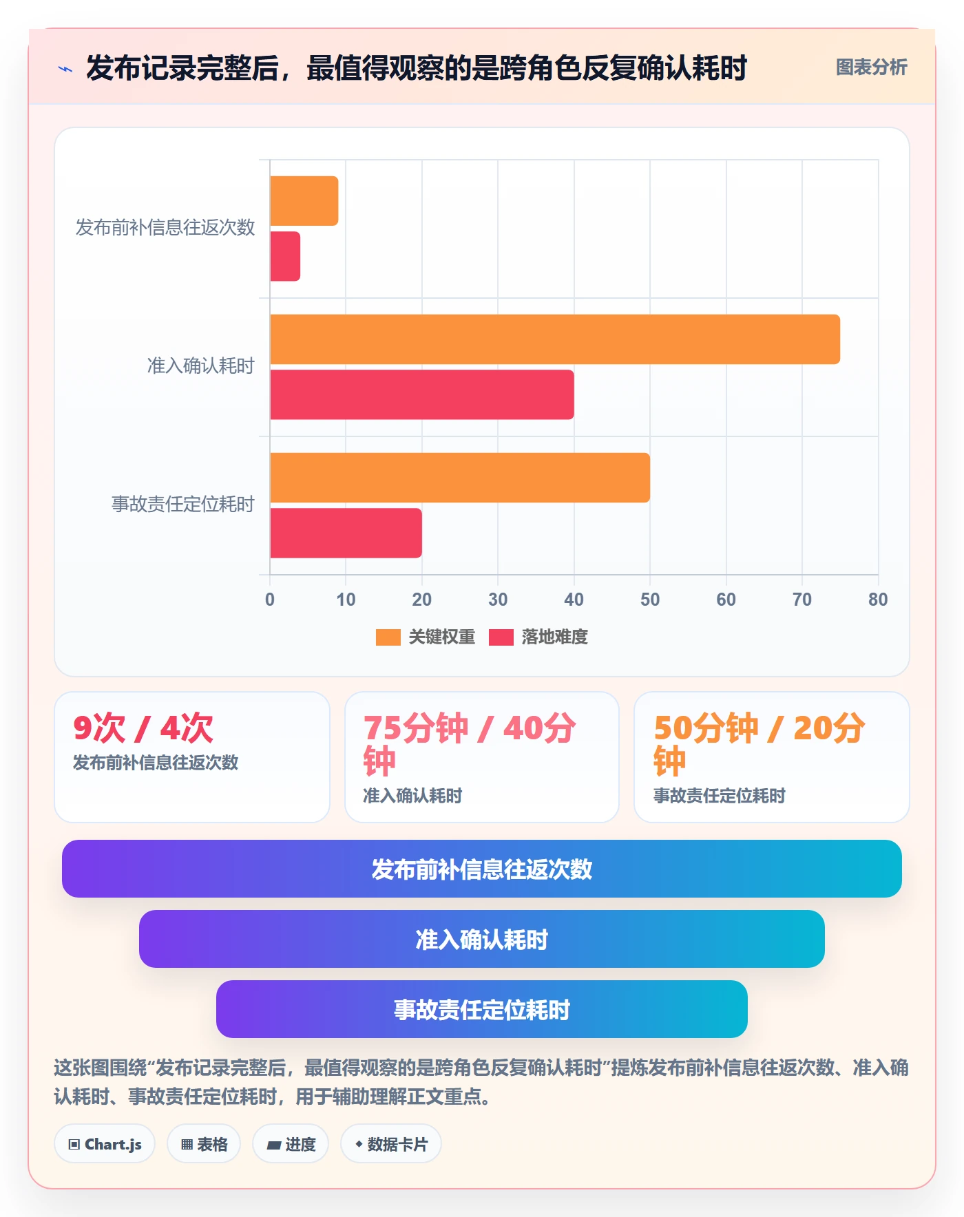 发布记录实操方法：项目负责人提升发布管理效率的效率提升方法与模板