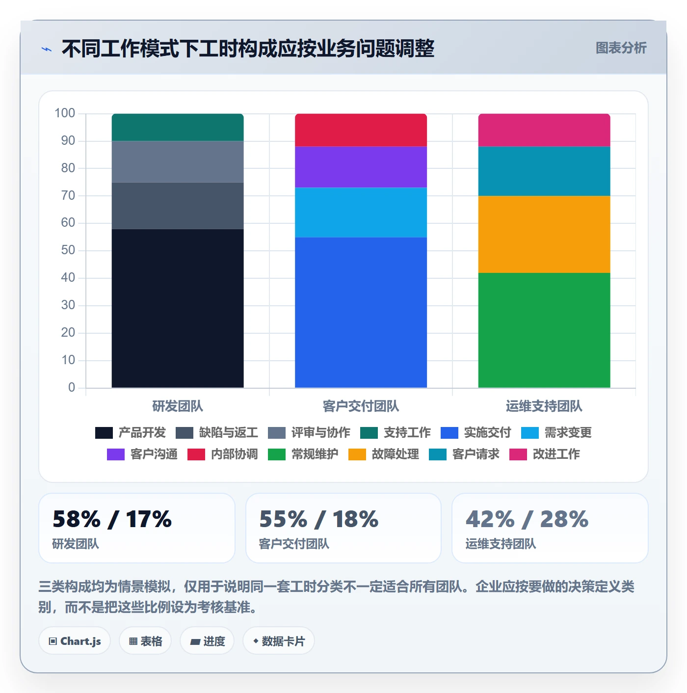 工时管理工时统计教程:企业管理者协同管理,避坑指南